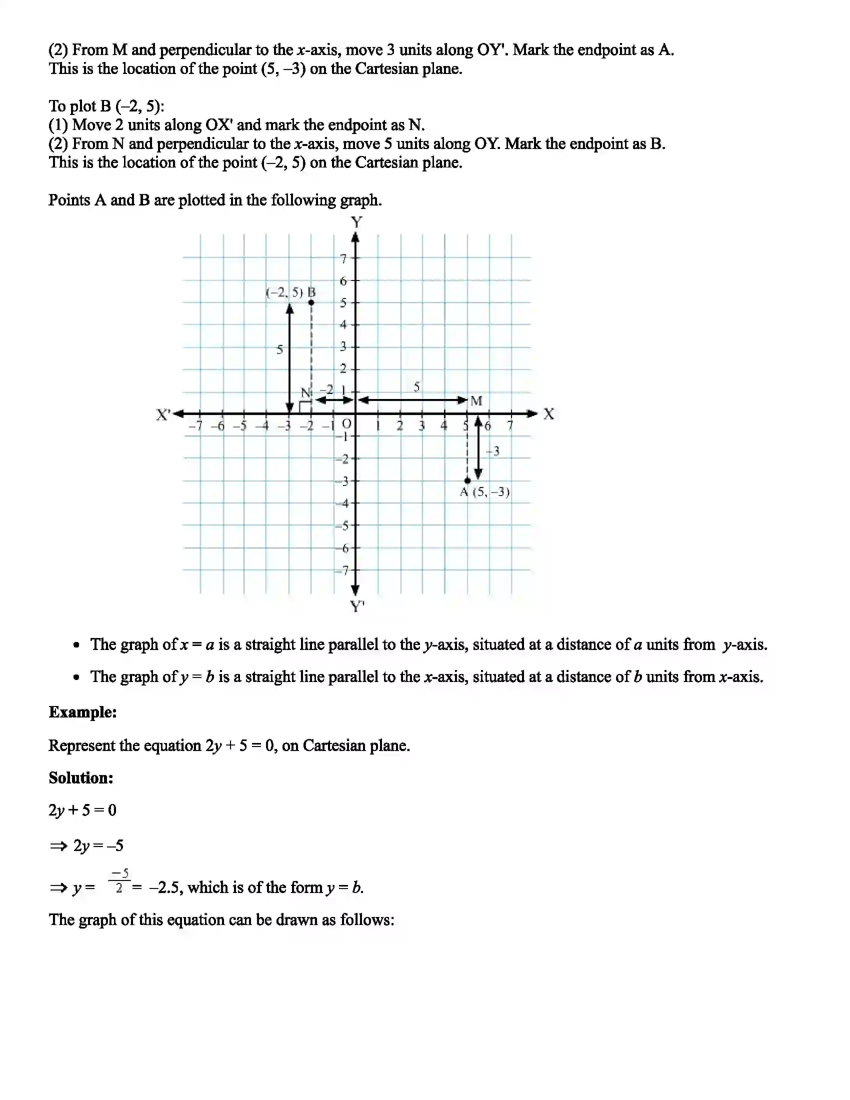 Maharashtra Board Class 9th Mathematics Graphs Revision Note 5