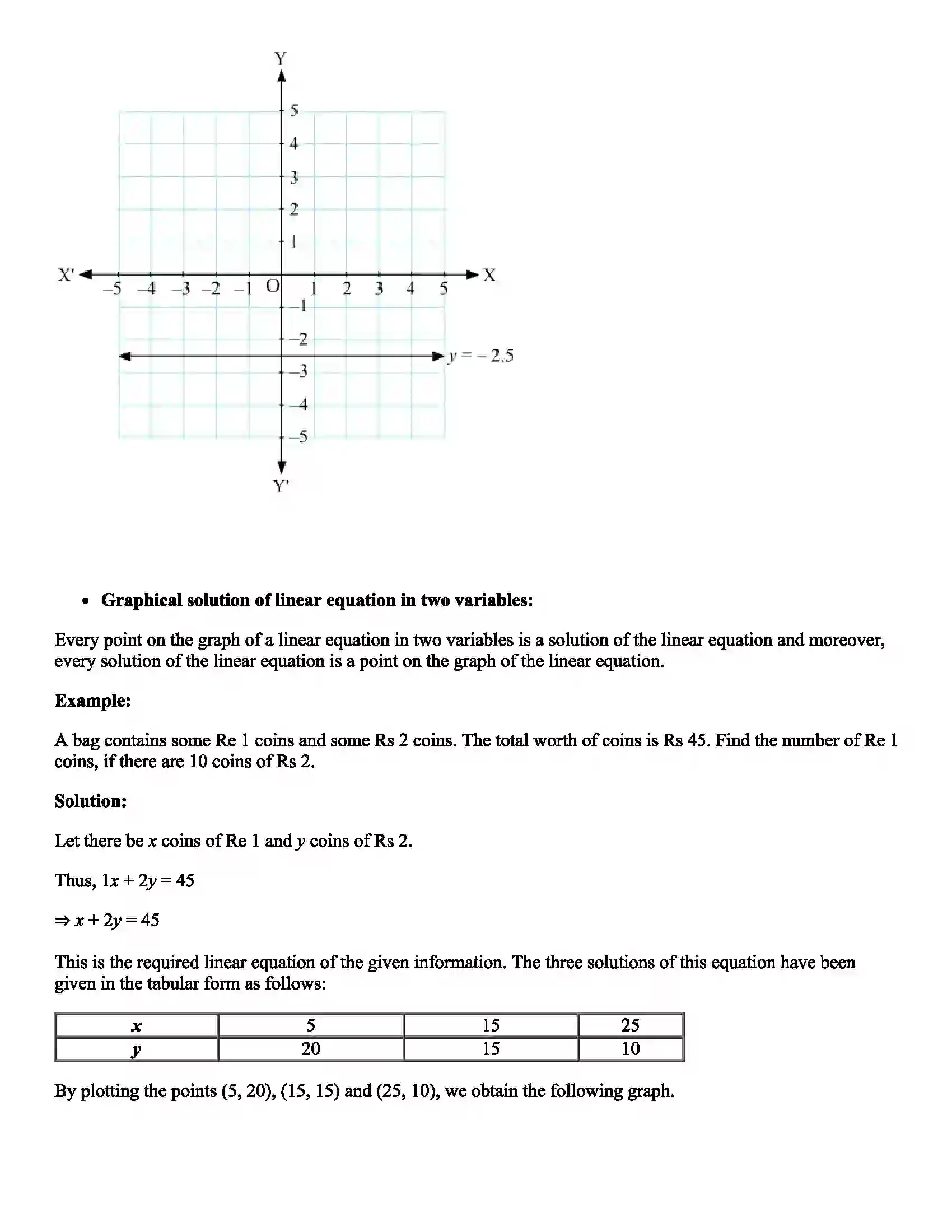Maharashtra Board Class 9th Mathematics Graphs Revision Note 6