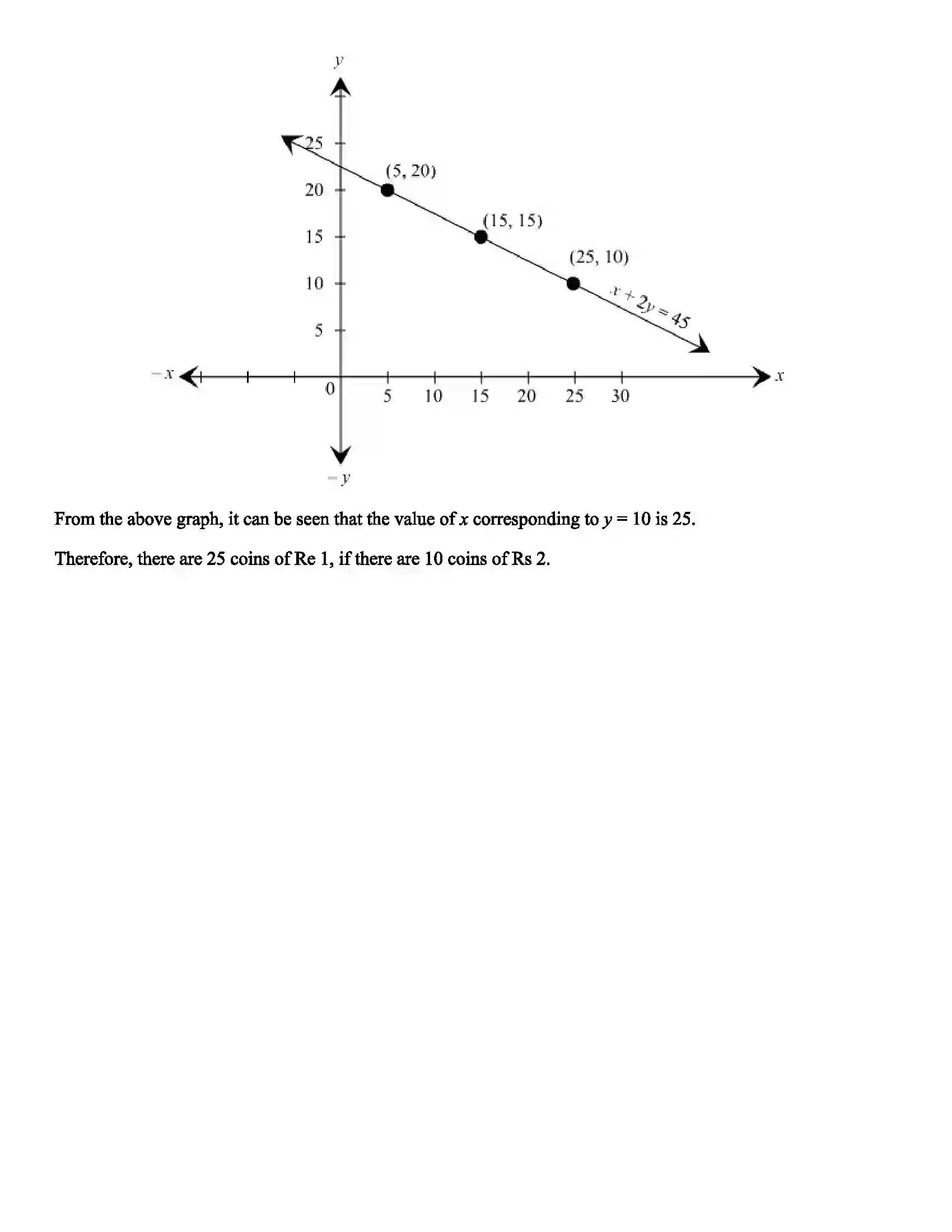 Maharashtra Board Class 9th Mathematics Graphs Revision Note 7