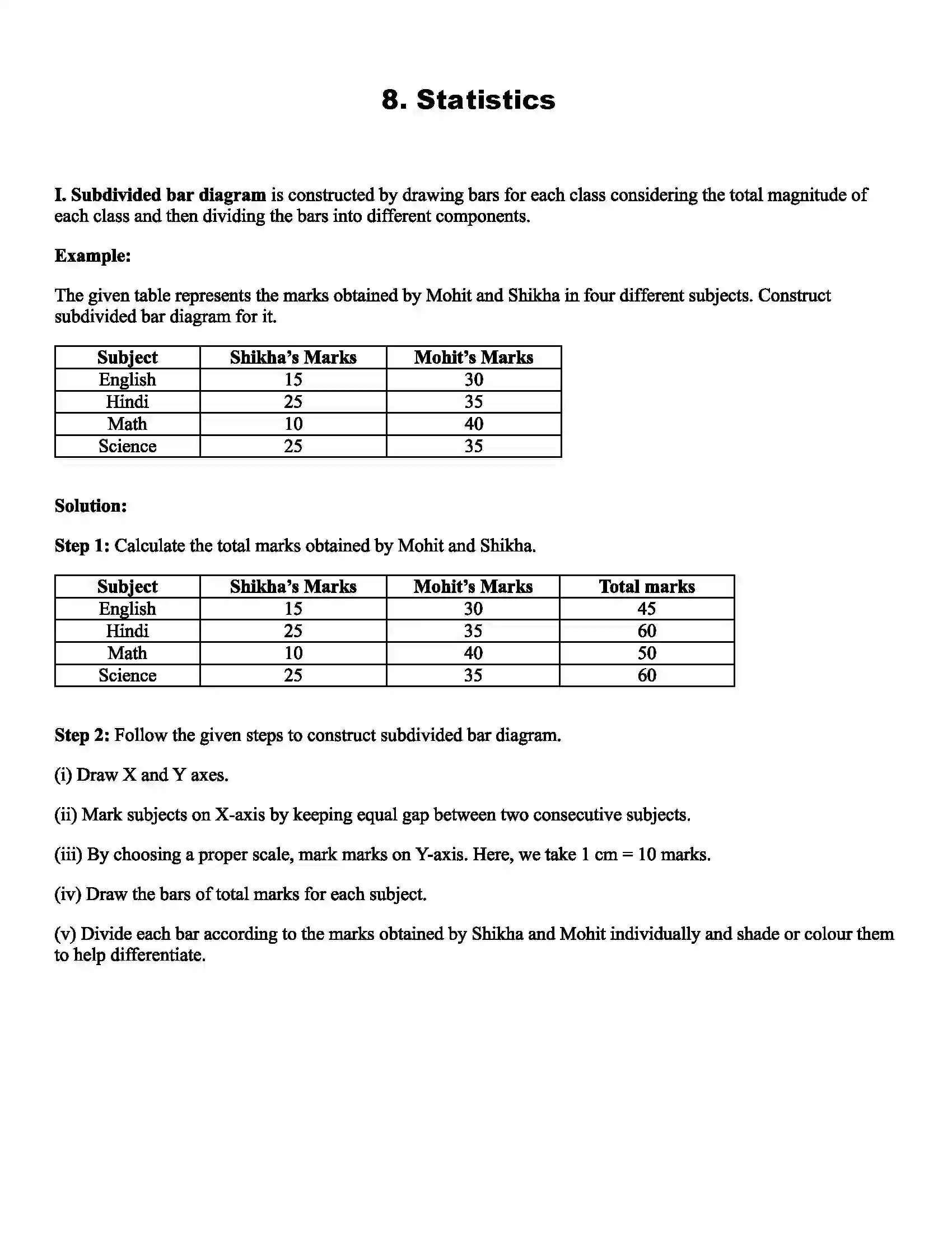 Maharashtra Board Class 9th Mathematics Statistics Revision Note 1