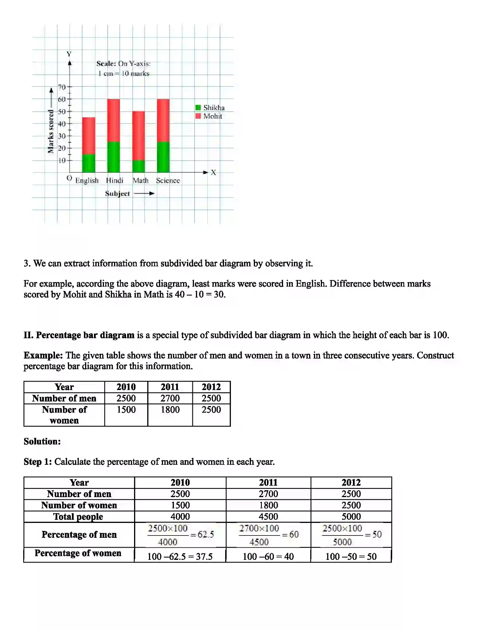 Maharashtra Board Class 9th Mathematics Statistics Revision Note 2