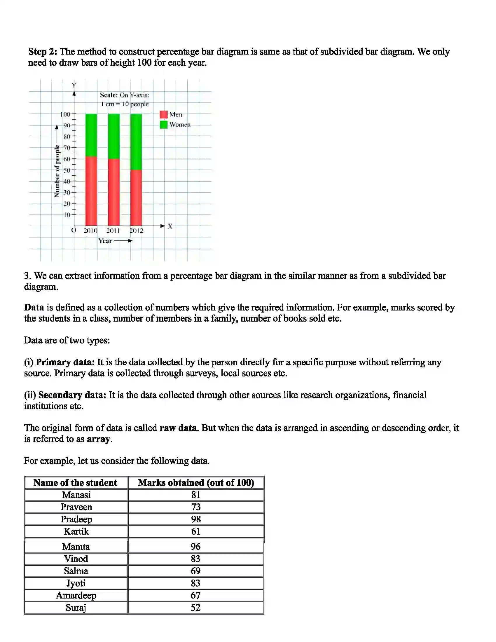Maharashtra Board Class 9th Mathematics Statistics Revision Note 3