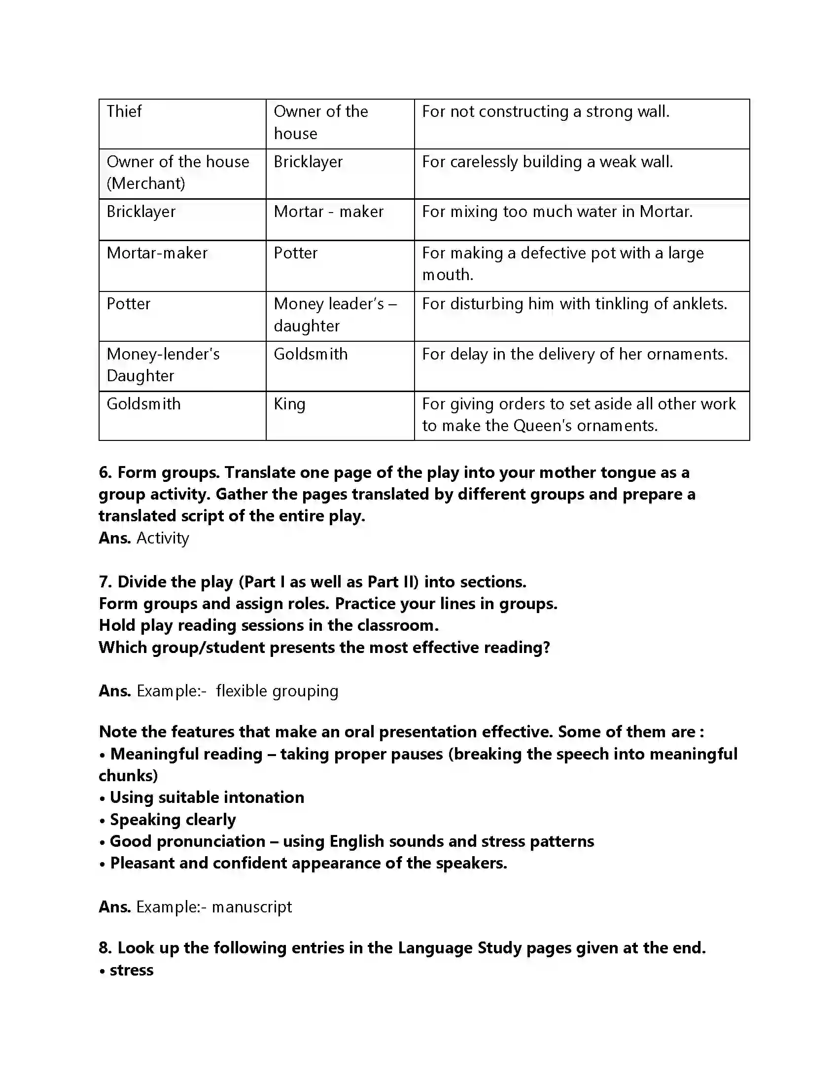 Maharashtra Board Class 9th My English Course Book 2.5 A Play Revision Note 6