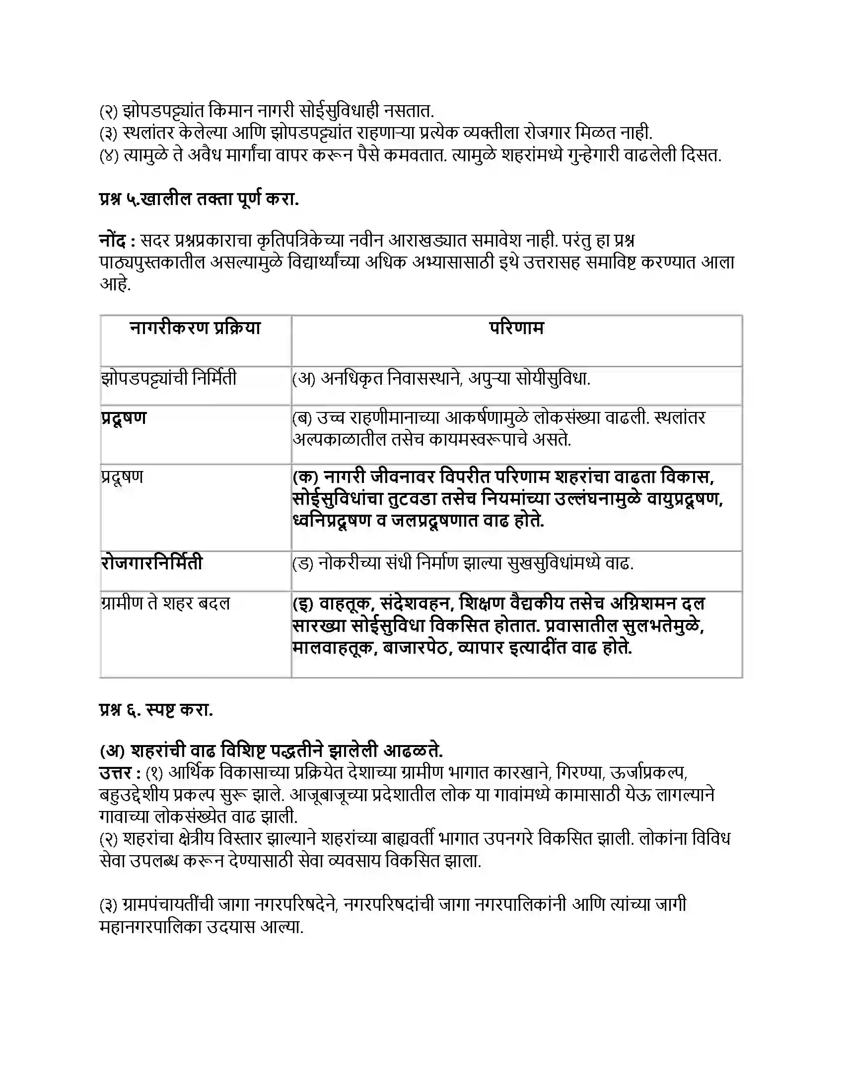Maharashtra Board Class 9th भूगोल नागरीकरण Revision Note 6