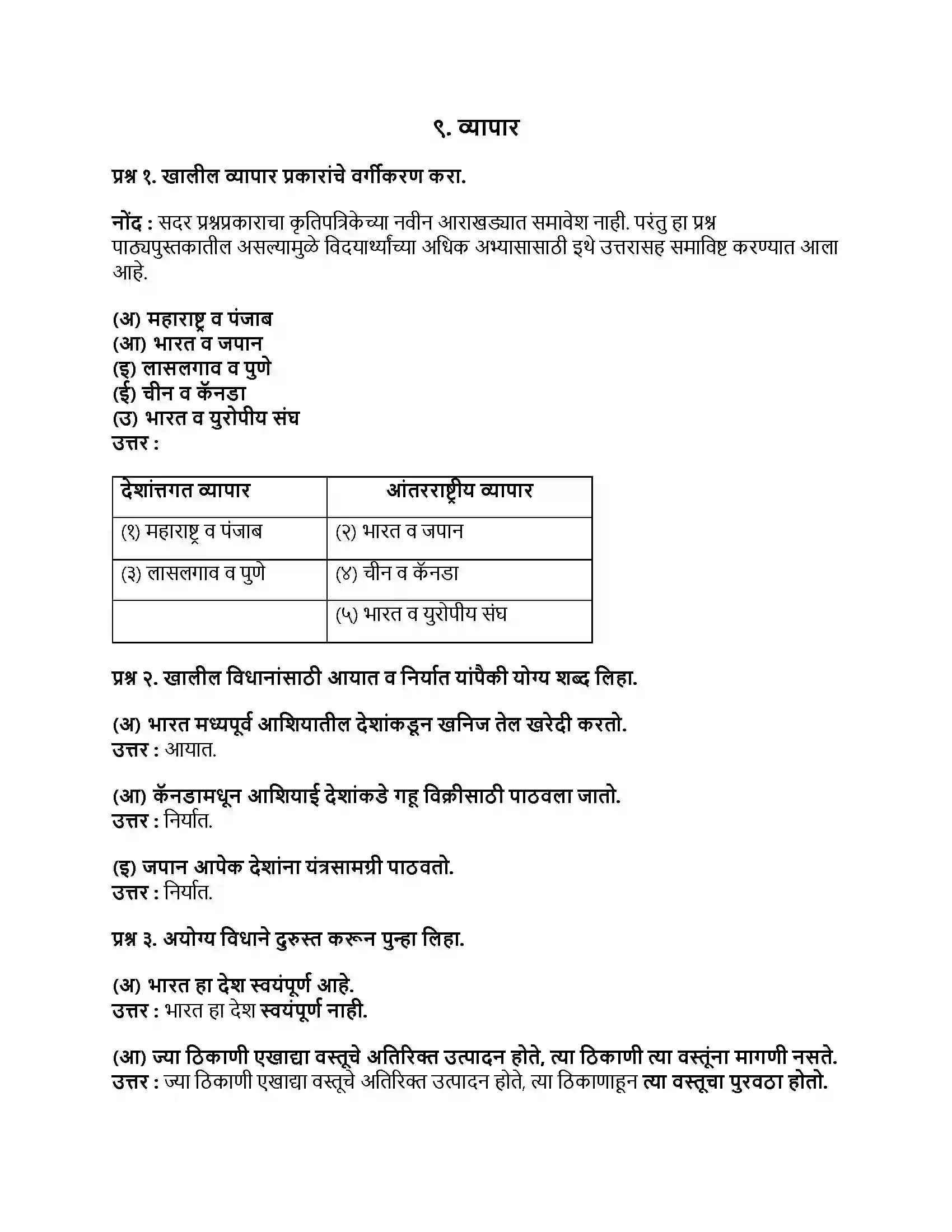 Maharashtra Board Class 9th भूगोल व्यापार Revision Note 1