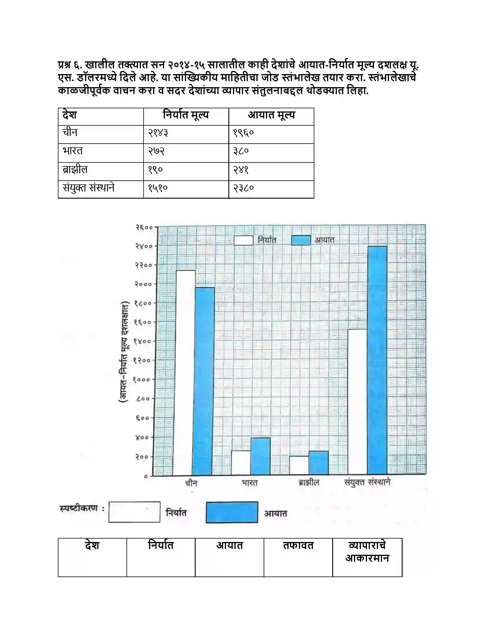 Maharashtra Board Class 9th भूगोल व्यापार Revision Note 4