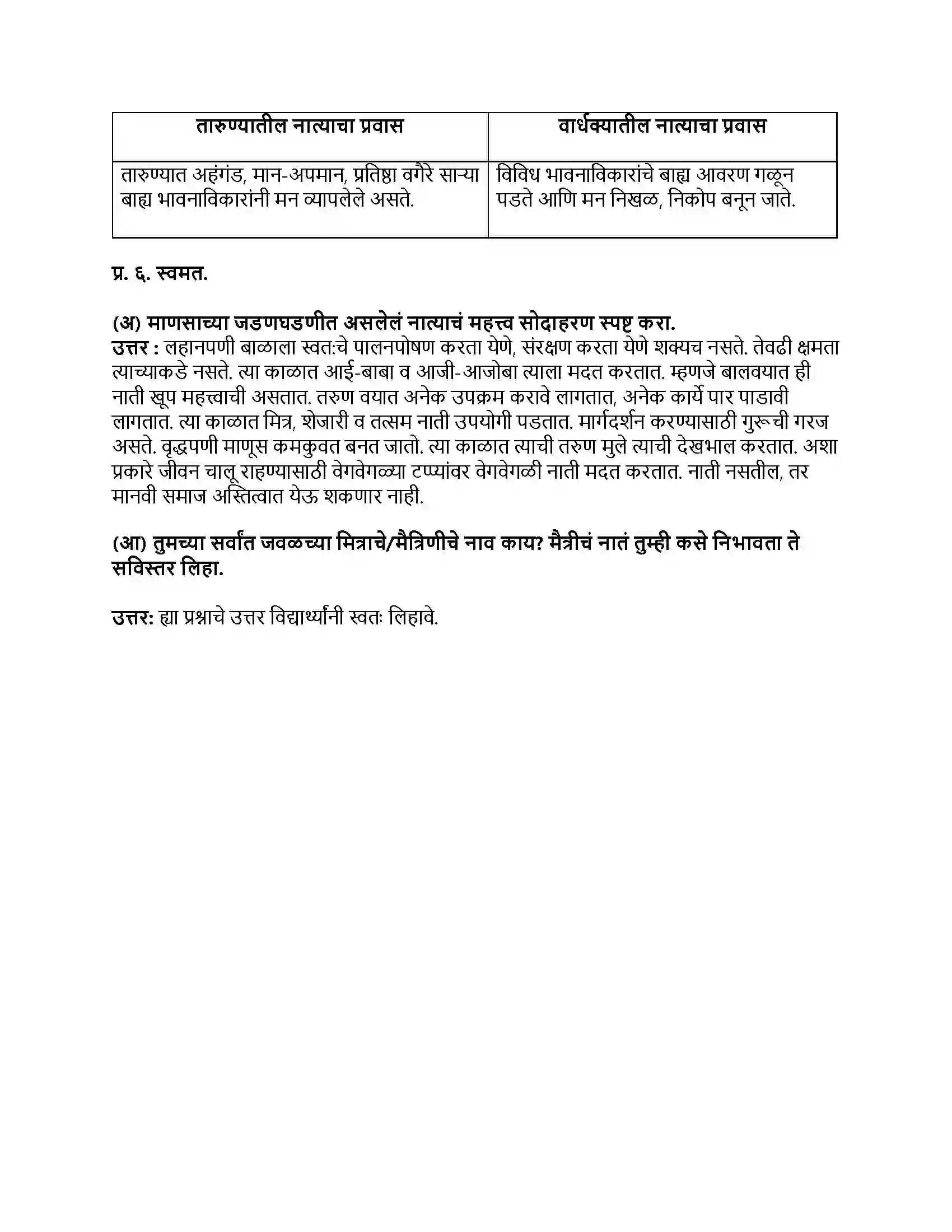 Maharashtra Board Class 9th मराठी कुमारभारती भाग - I नात्यांची घट्ट वीण Revision Note 3