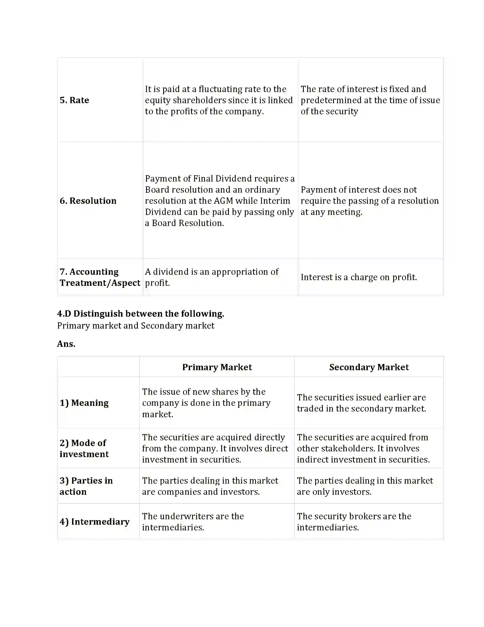 Maharashtra Board Class 12th 2021 Secretarial Practice Sample Paper 10
