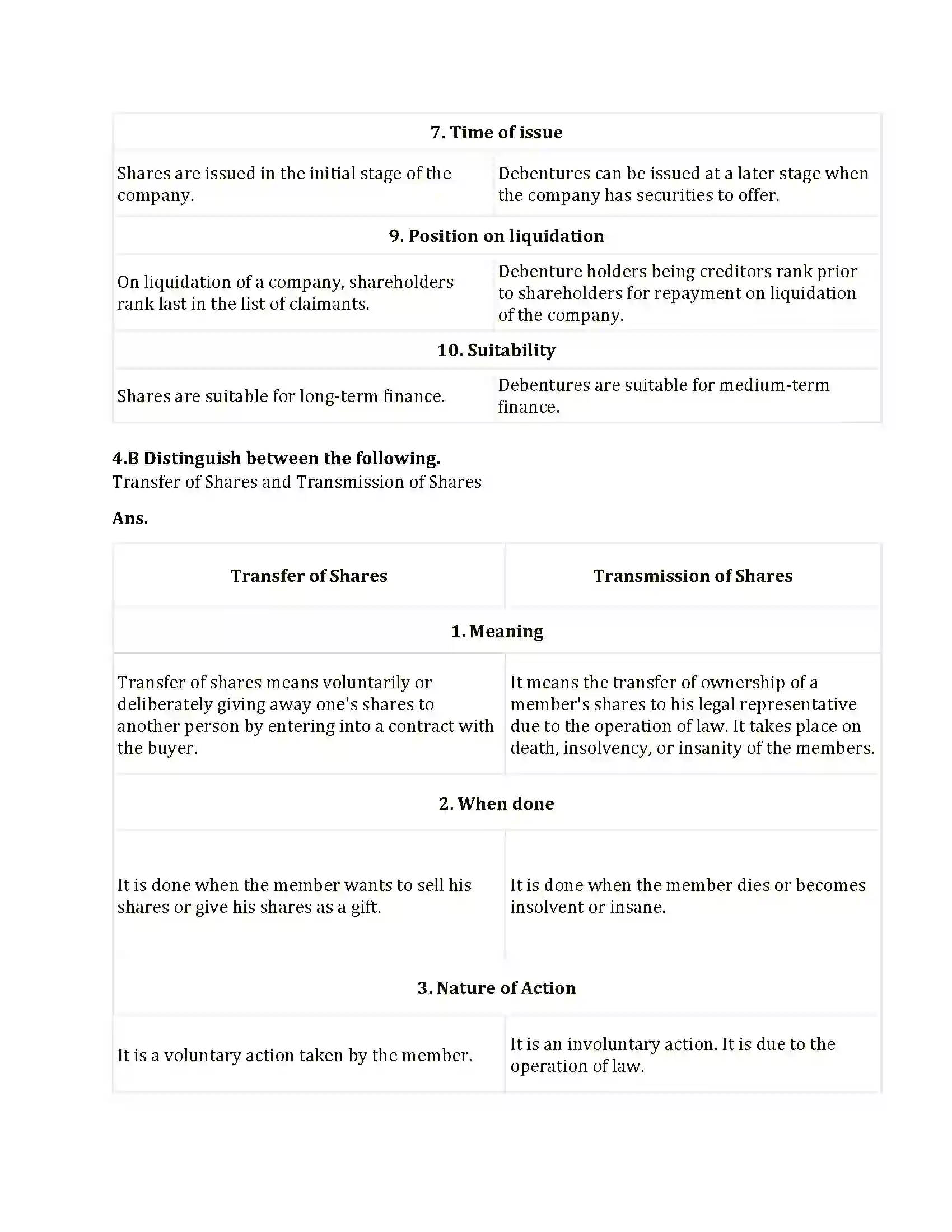 Maharashtra Board Class 12th 2021 Secretarial Practice Sample Paper 7