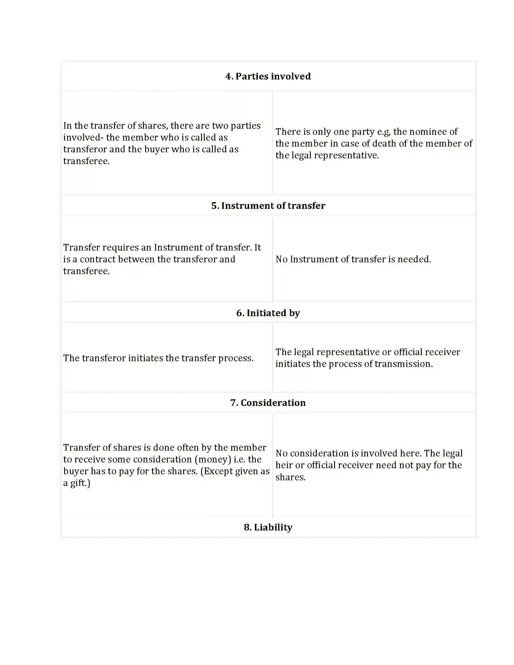Maharashtra Board Class 12th 2021 Secretarial Practice Sample Paper 8