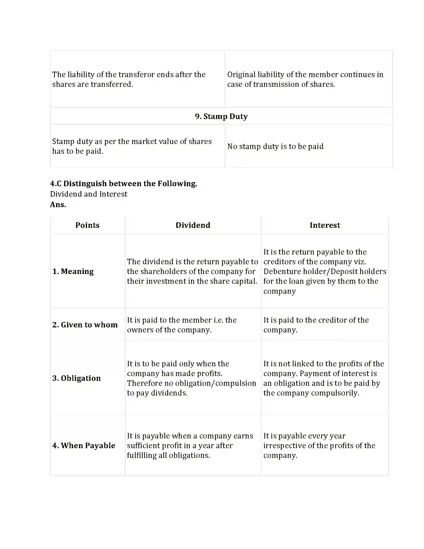 Maharashtra Board Class 12th 2021 Secretarial Practice Sample Paper 9