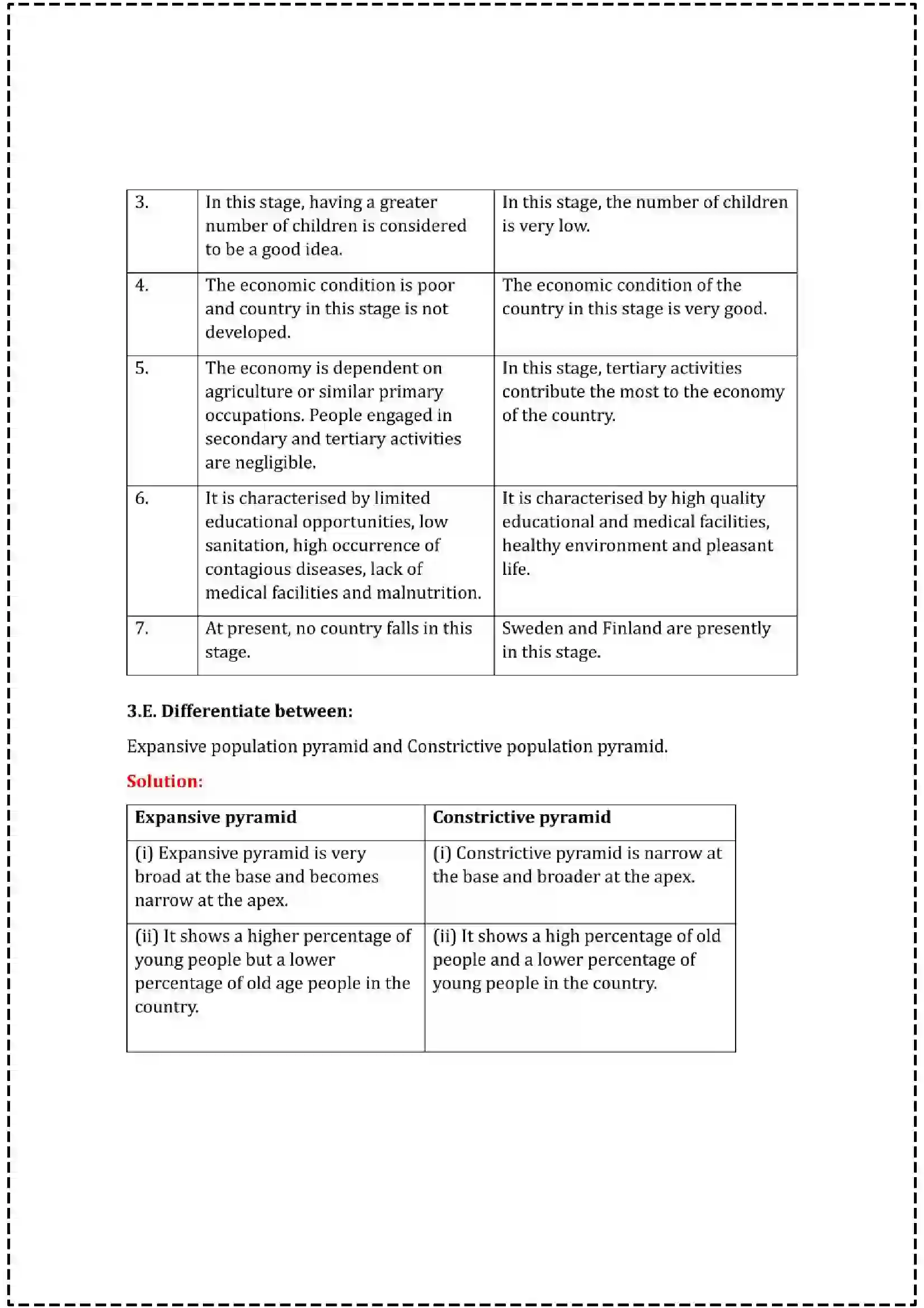 Maharashtra Board Class 12th 2025 Geography Set - 2 - Sample Paper 12