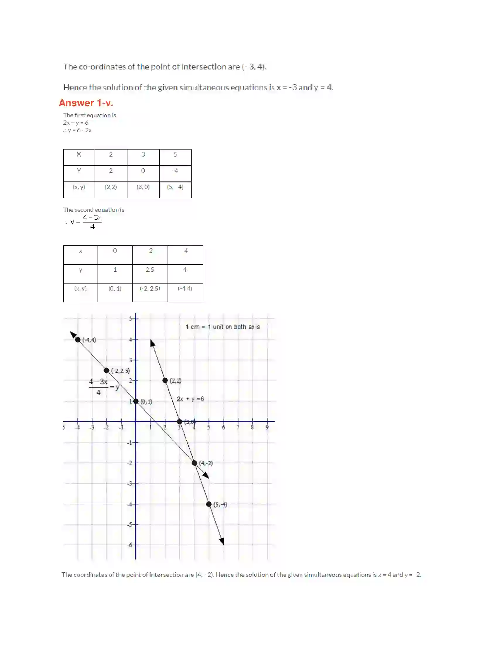 Maharashtra Board Class 10th Algebra - English Medium Linear Equations in Two Variables Solution 5