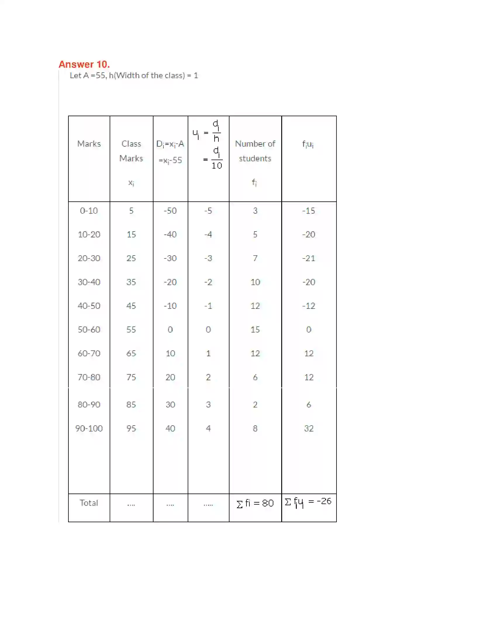 Maharashtra Board Class 10th Algebra - English Medium Statistics-I Solution 11