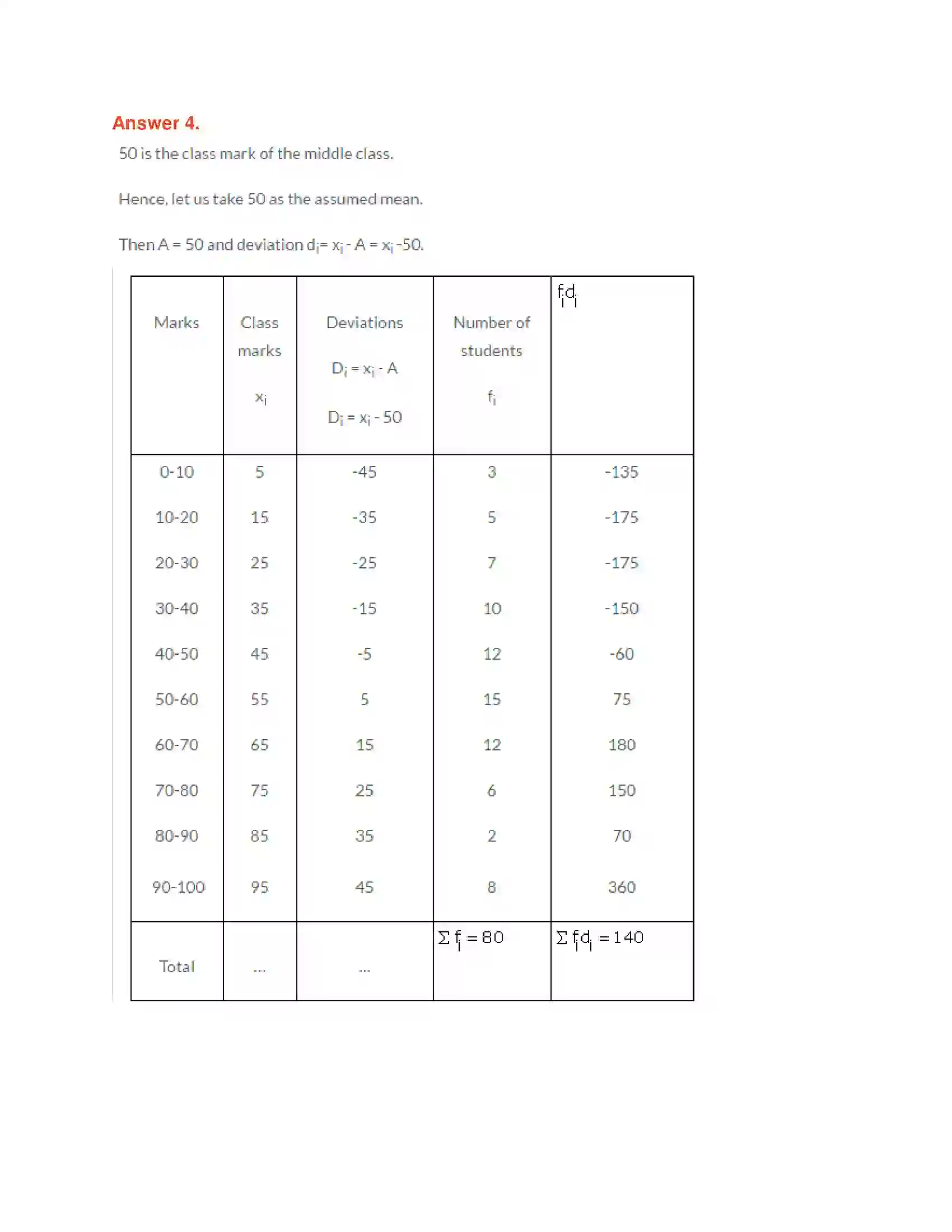 Maharashtra Board Class 10th Algebra - English Medium Statistics-I Solution 4