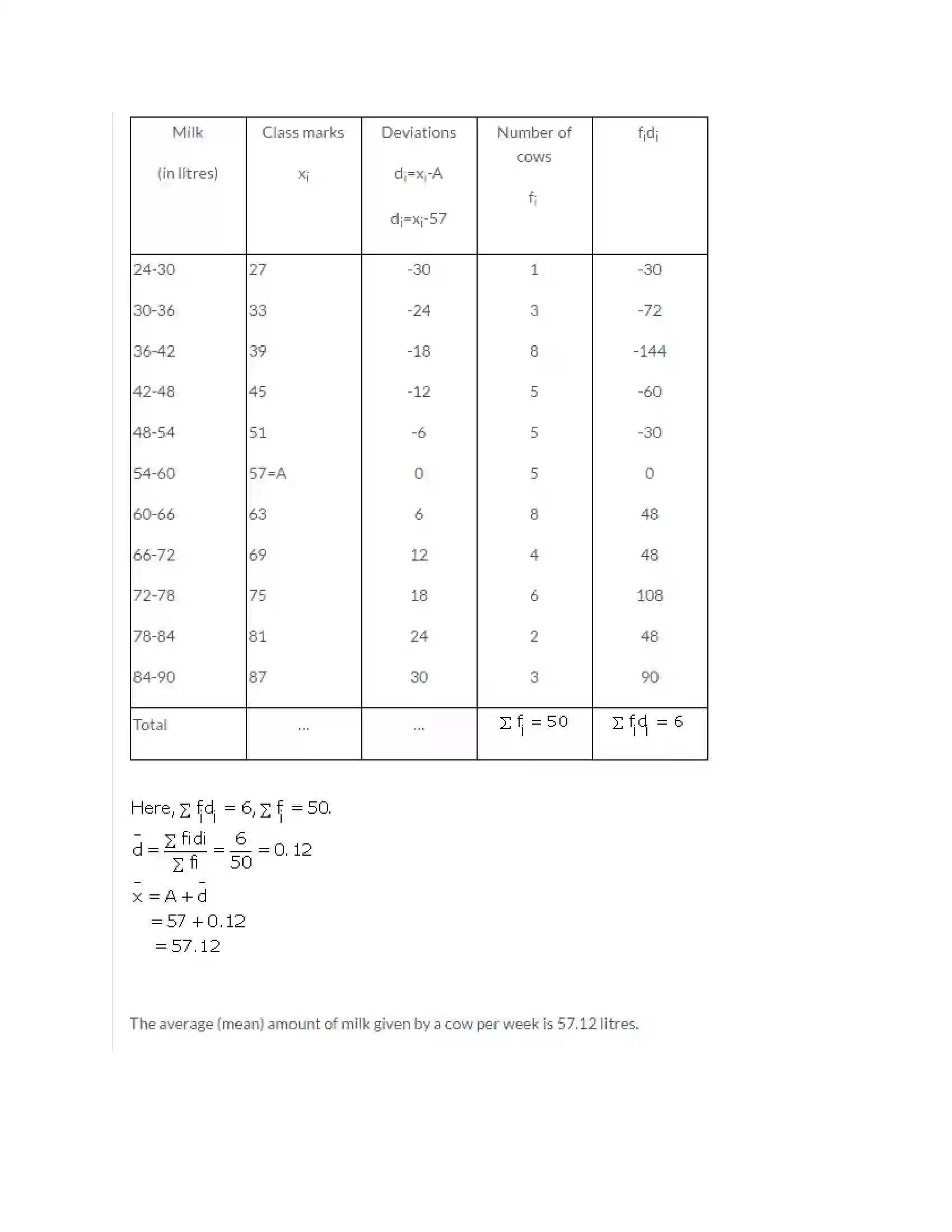 Maharashtra Board Class 10th Algebra - English Medium Statistics-I Solution 6