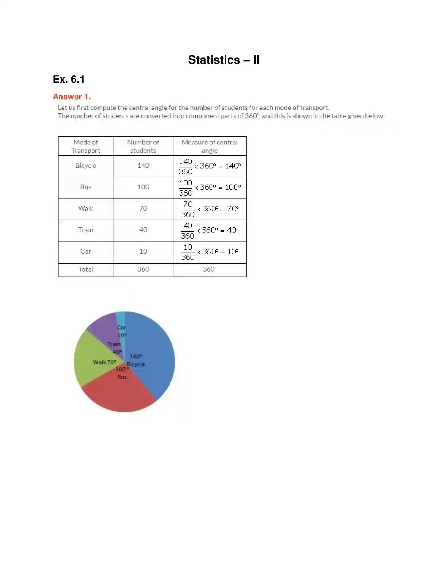Maharashtra Board Class 10th Algebra - English Medium Statistics - II Solution 1