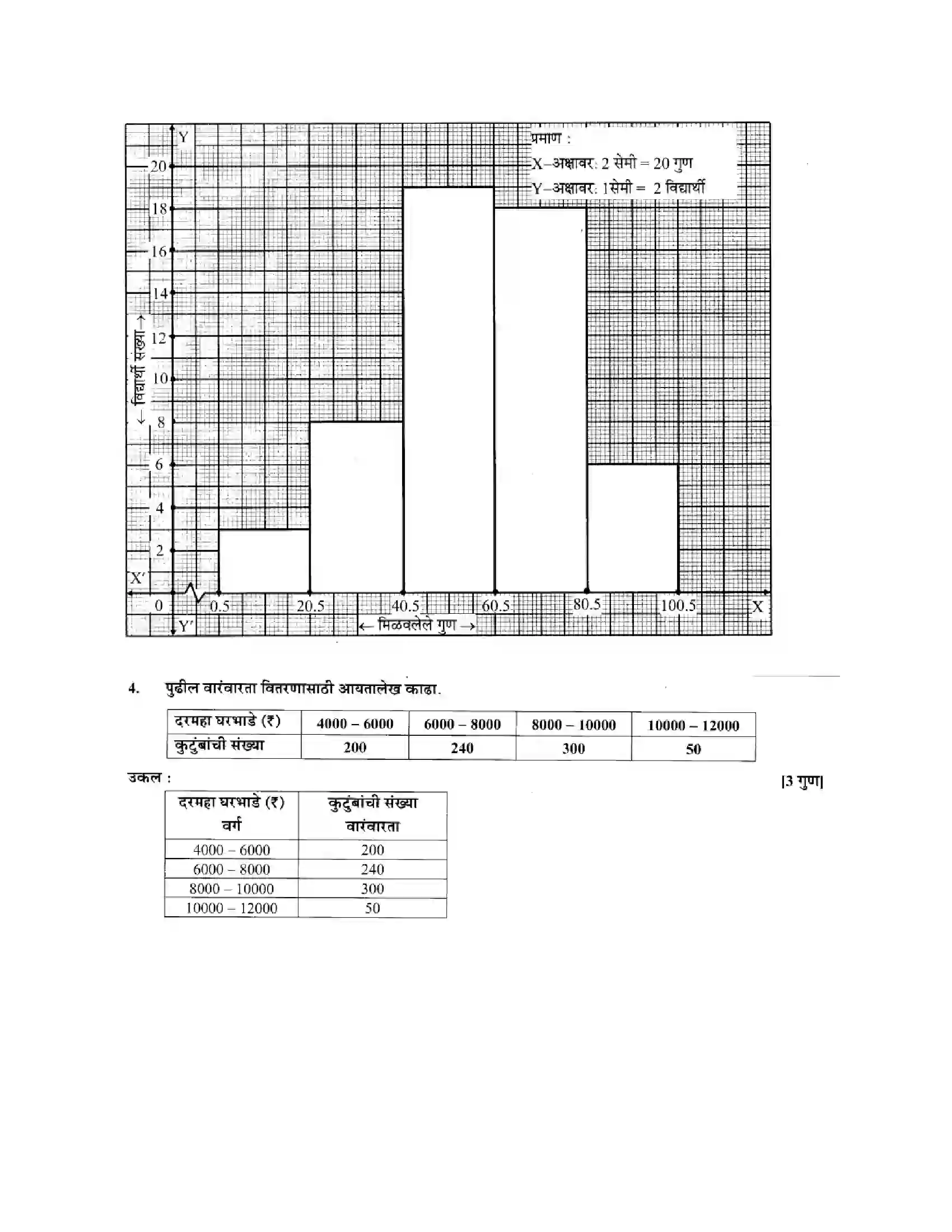 Maharashtra Board Class 10th Algebra - Marathi Medium Statistics - II Solution 11