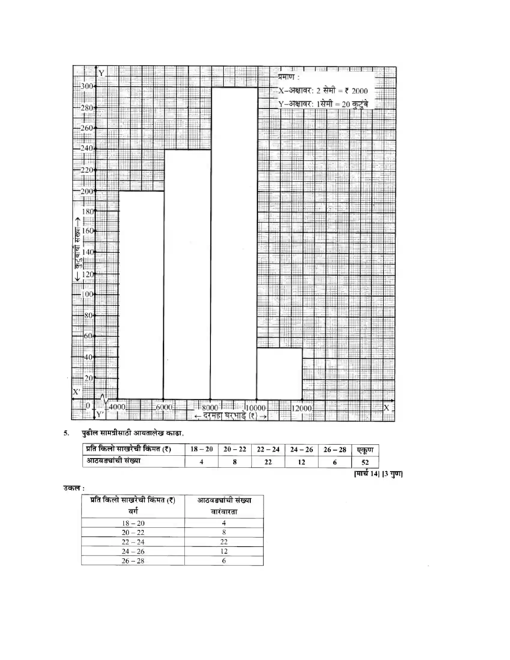 Maharashtra Board Class 10th Algebra - Marathi Medium Statistics - II Solution 12