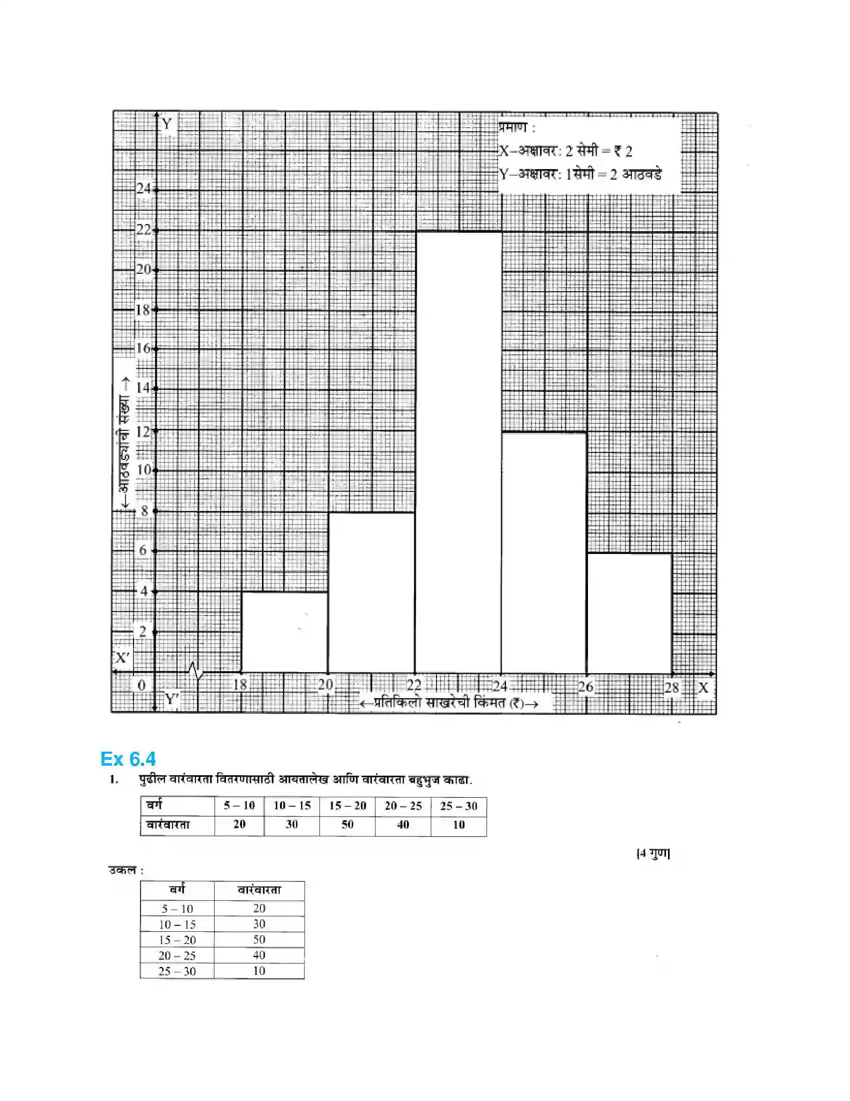 Maharashtra Board Class 10th Algebra - Marathi Medium Statistics - II Solution 13