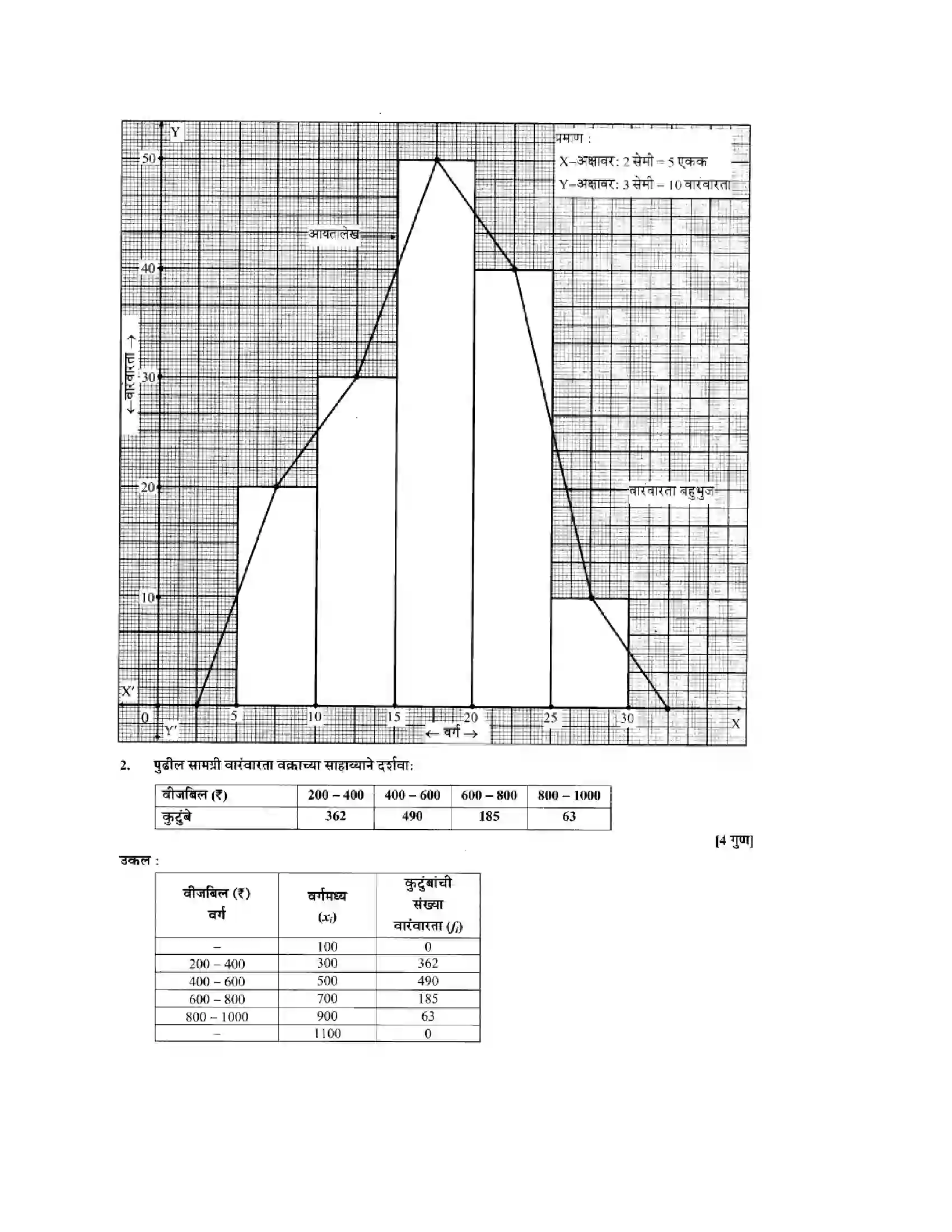 Maharashtra Board Class 10th Algebra - Marathi Medium Statistics - II Solution 14