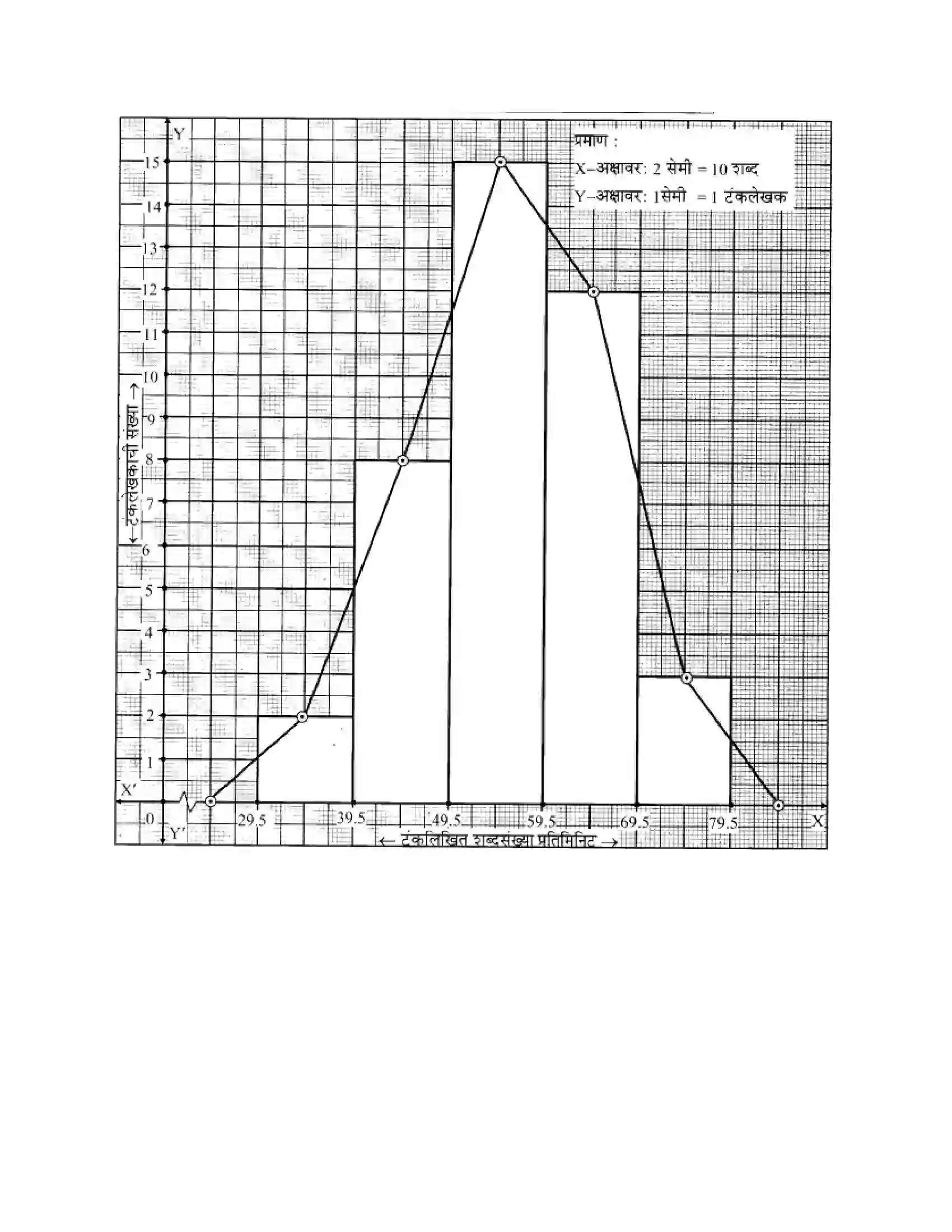 Maharashtra Board Class 10th Algebra - Marathi Medium Statistics - II Solution 17