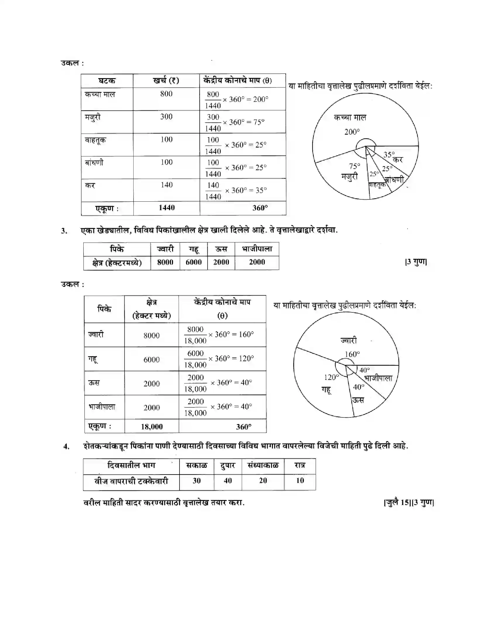 Maharashtra Board Class 10th Algebra - Marathi Medium Statistics - II Solution 2