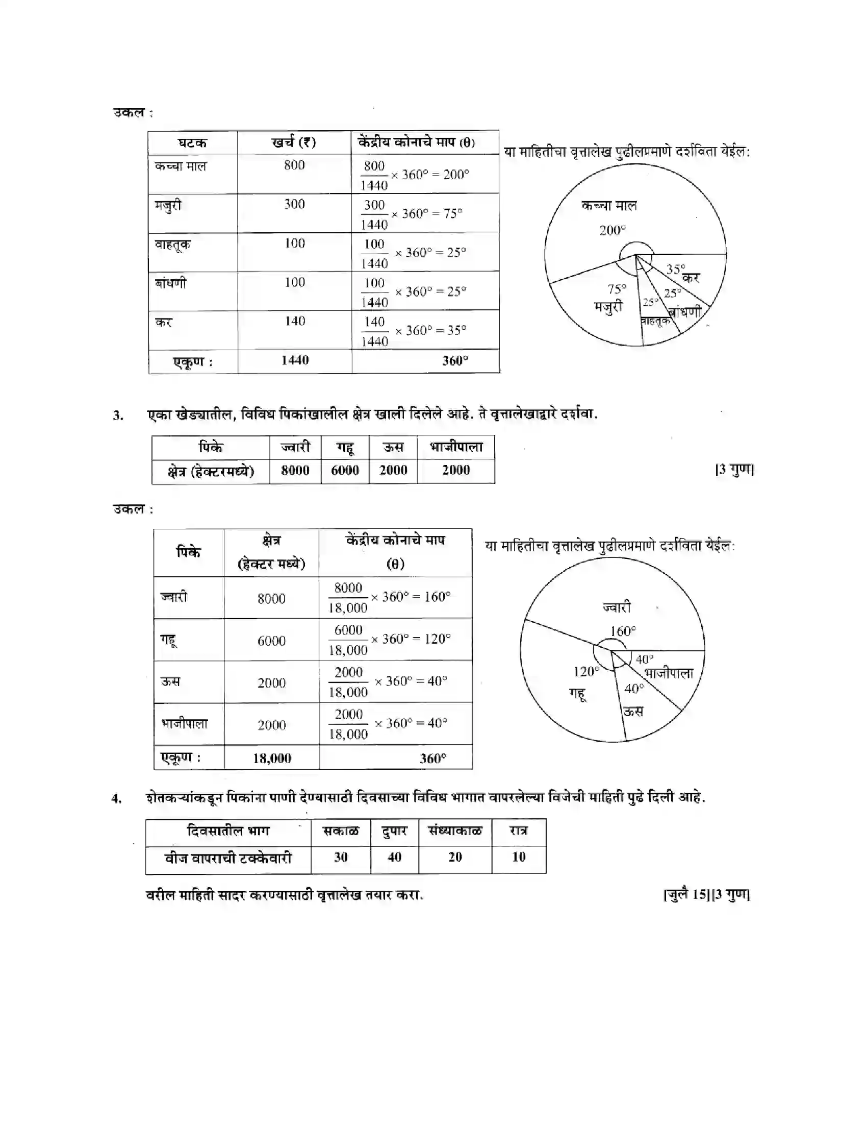 Maharashtra Board Class 10th Algebra - Marathi Medium Statistics - II Solution 4