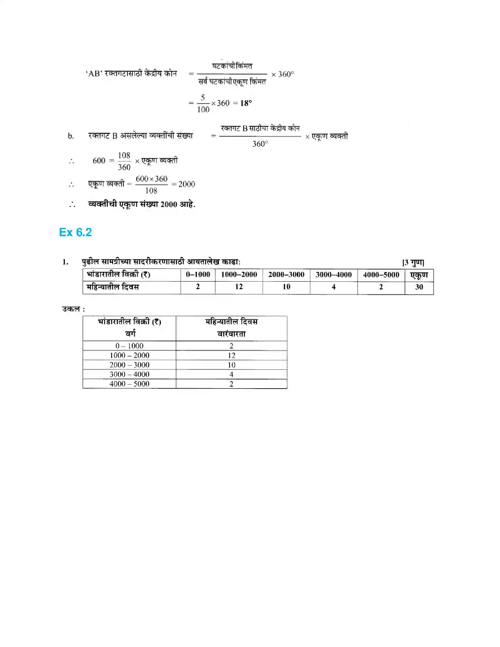 Maharashtra Board Class 10th Algebra - Marathi Medium Statistics - II Solution 8