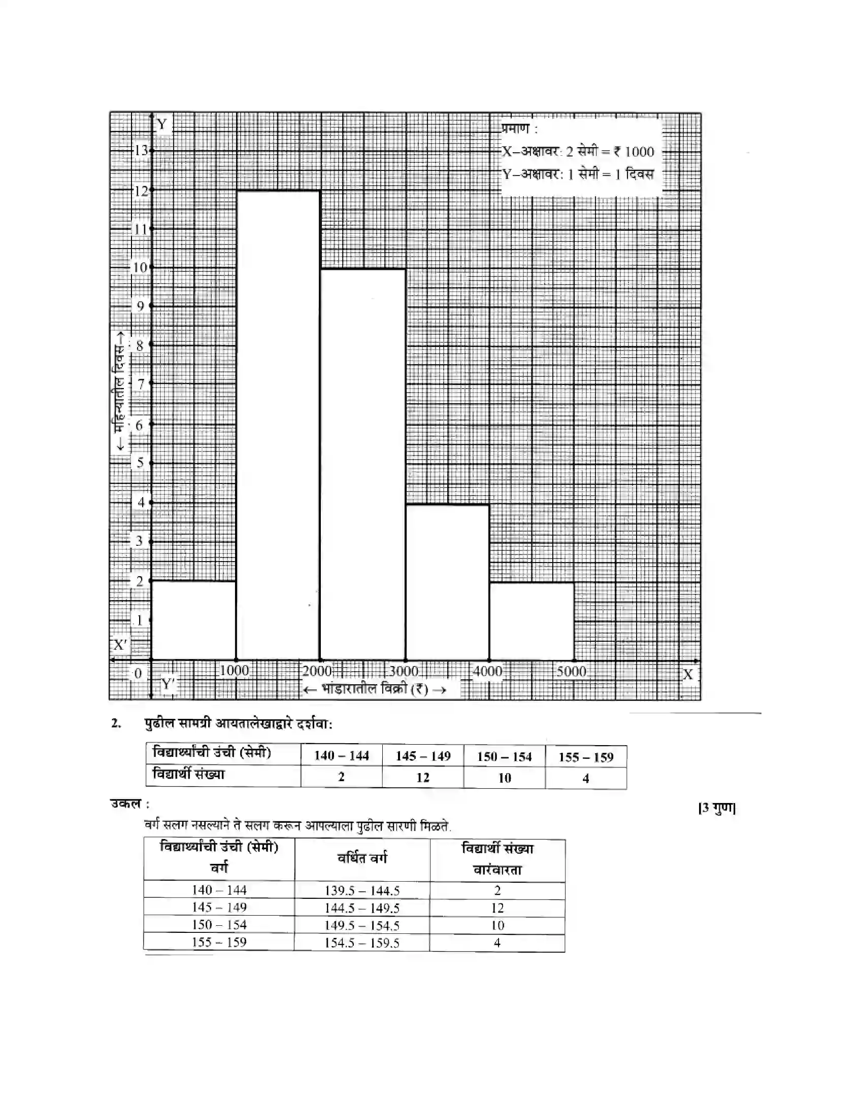 Maharashtra Board Class 10th Algebra - Marathi Medium Statistics - II Solution 9