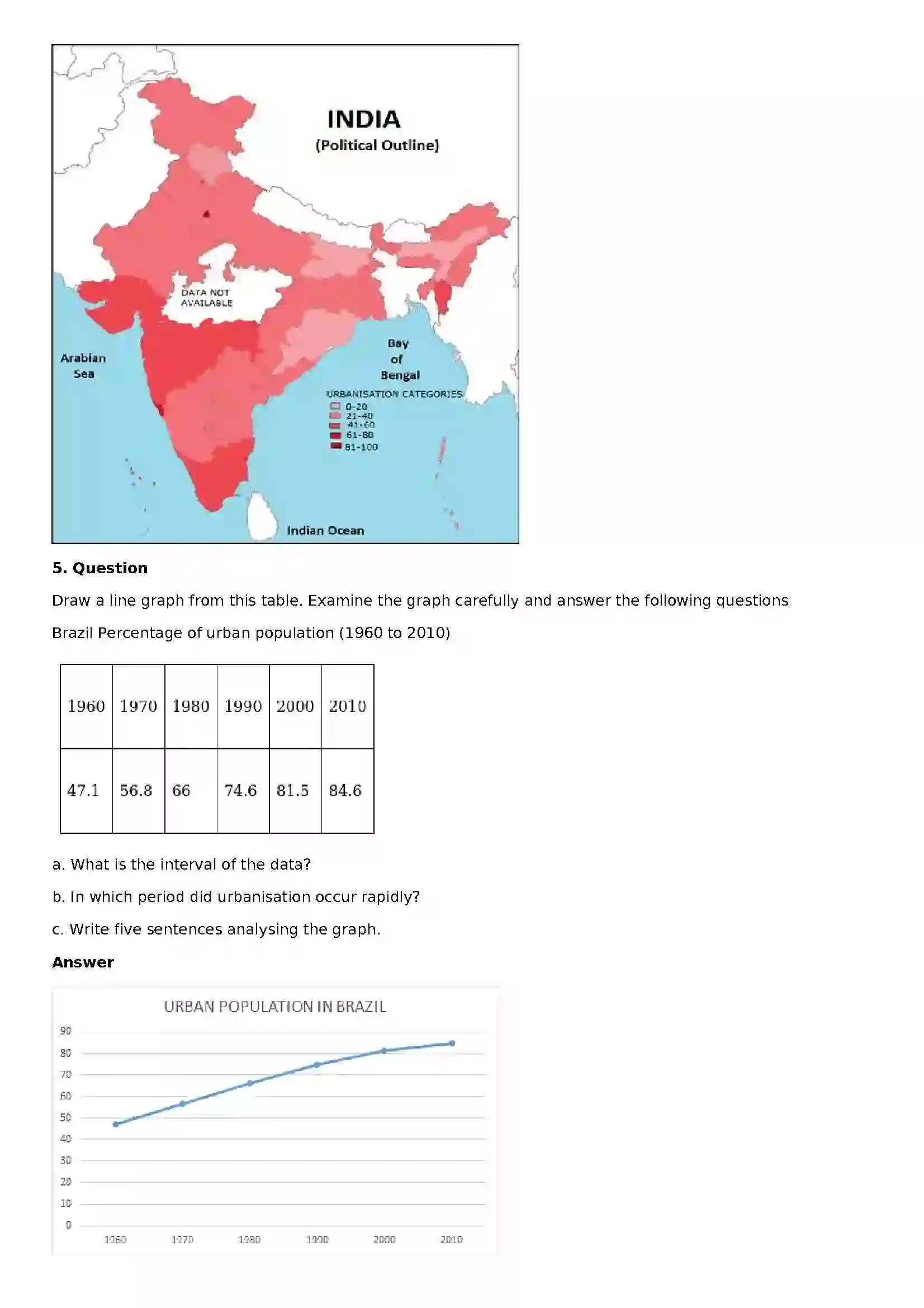 Maharashtra Board Class 10th Geography - English Medium Human Settlements Solution 18