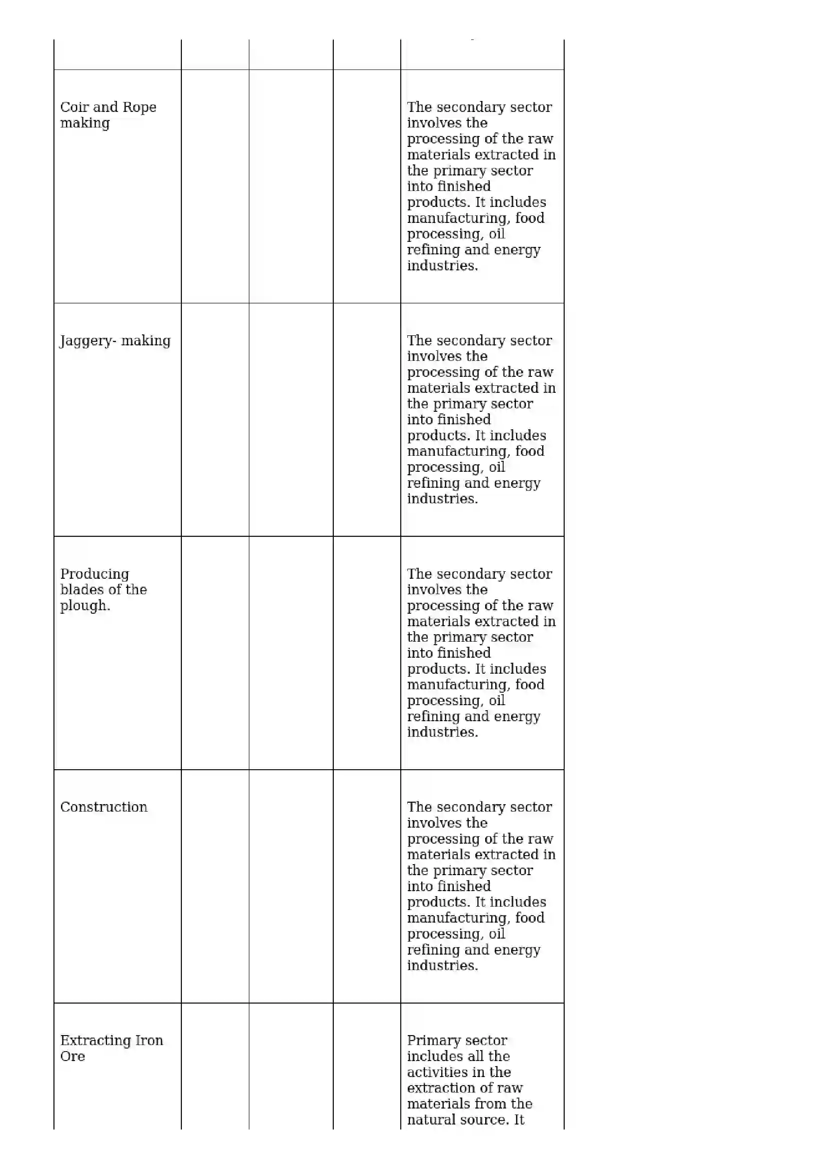 Maharashtra Board Class 10th Geography - English Medium Economy and Occupations Solution 5