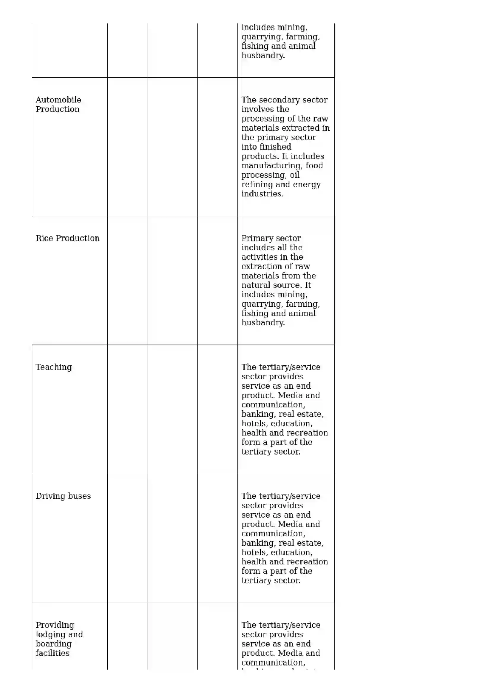 Maharashtra Board Class 10th Geography - English Medium Economy and Occupations Solution 6