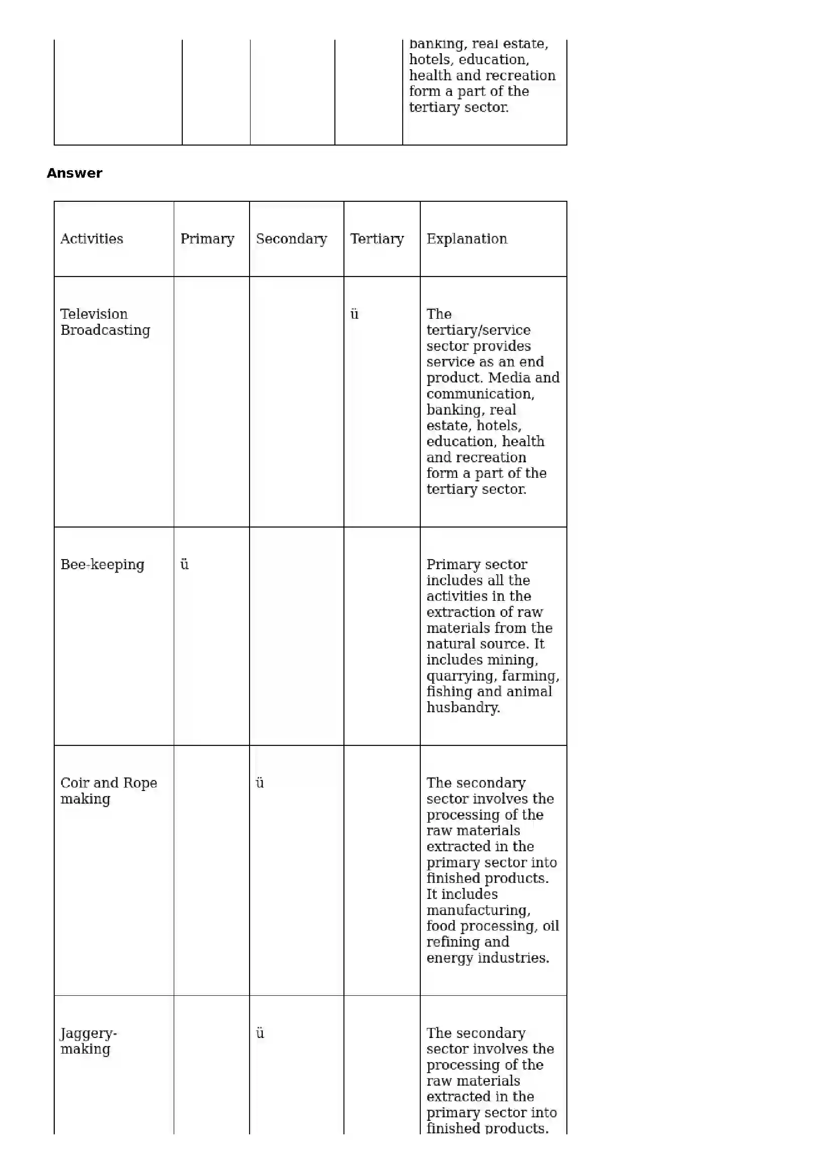 Maharashtra Board Class 10th Geography - English Medium Economy and Occupations Solution 7