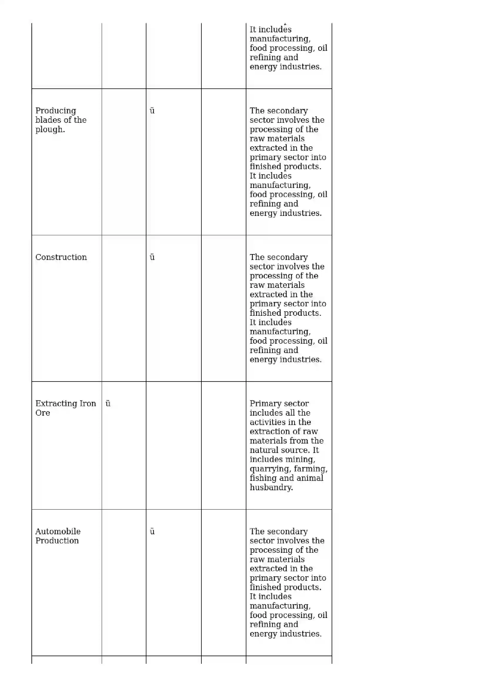 Maharashtra Board Class 10th Geography - English Medium Economy and Occupations Solution 8