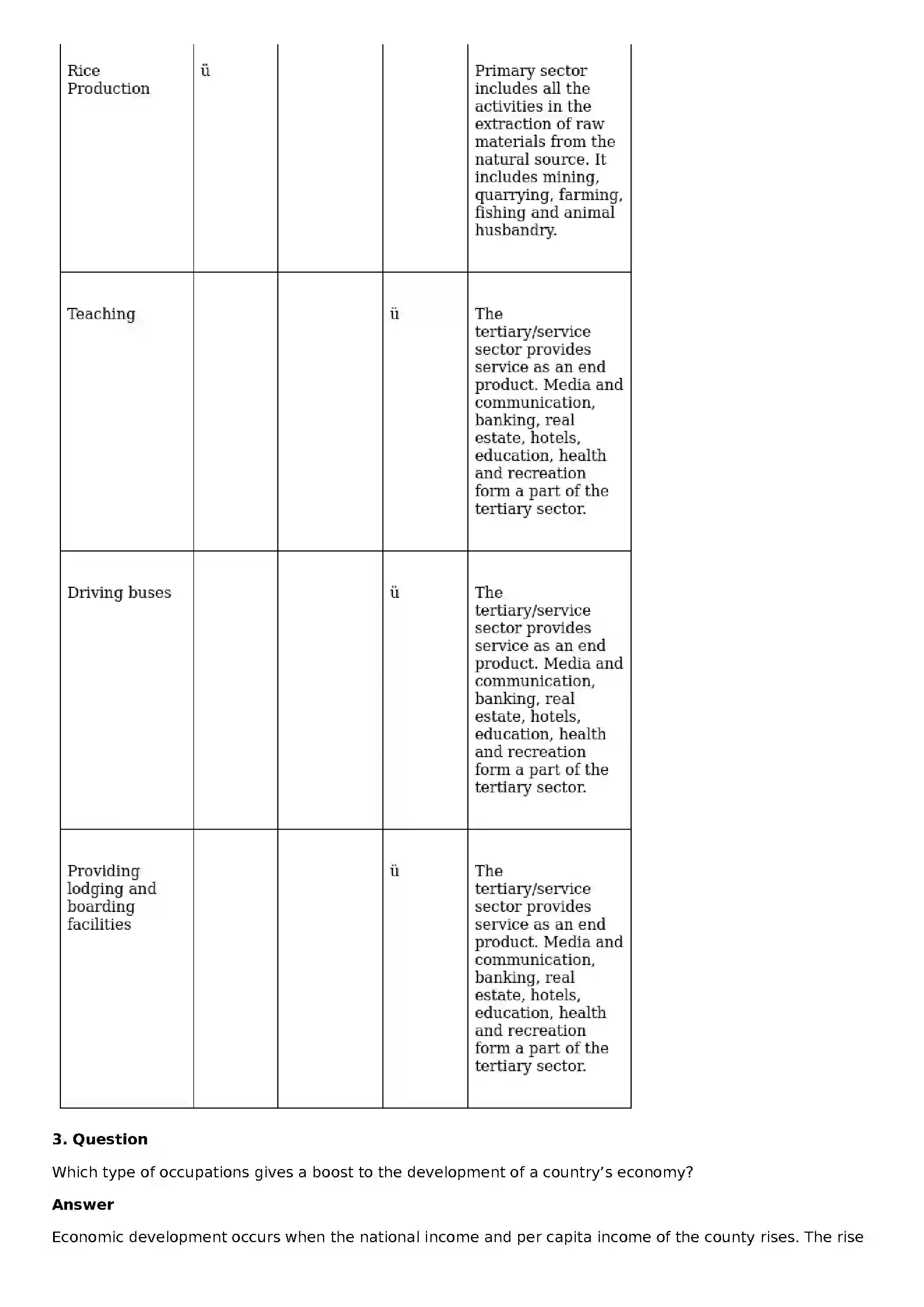 Maharashtra Board Class 10th Geography - English Medium Economy and Occupations Solution 9