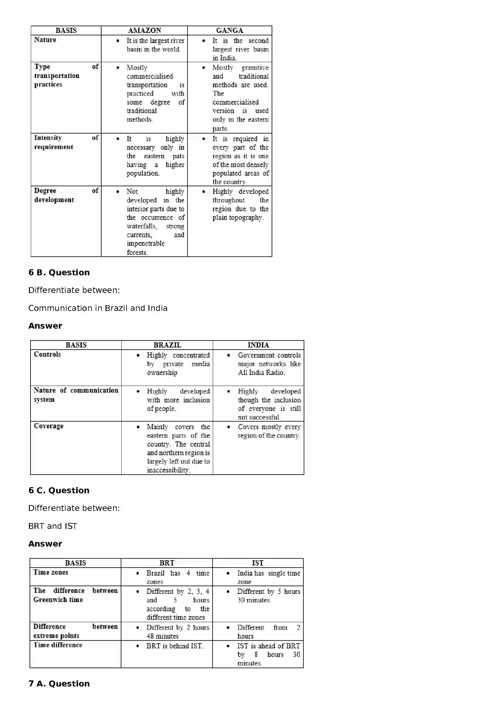 Maharashtra Board Class 10th Geography - English Medium Tourism, Transport and Communication Solution 6