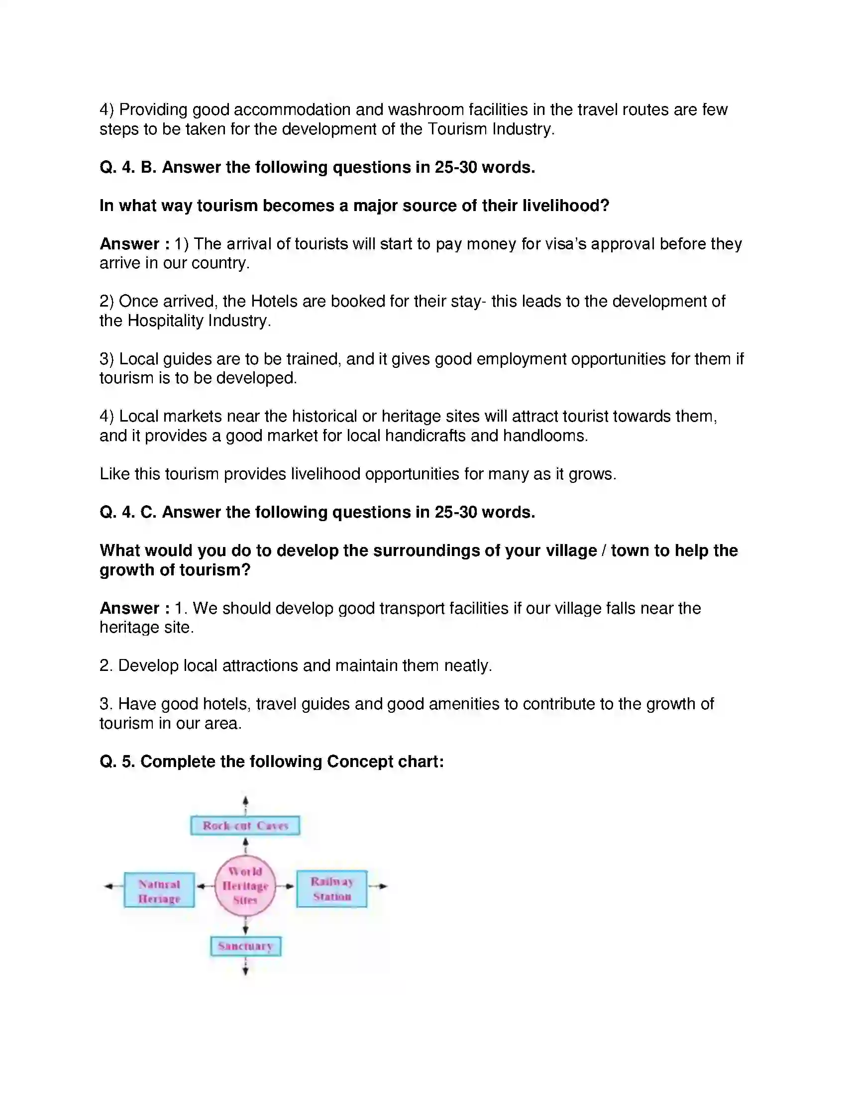 Maharashtra Board Class 10th History - English Medium Tourism and History Solution 4