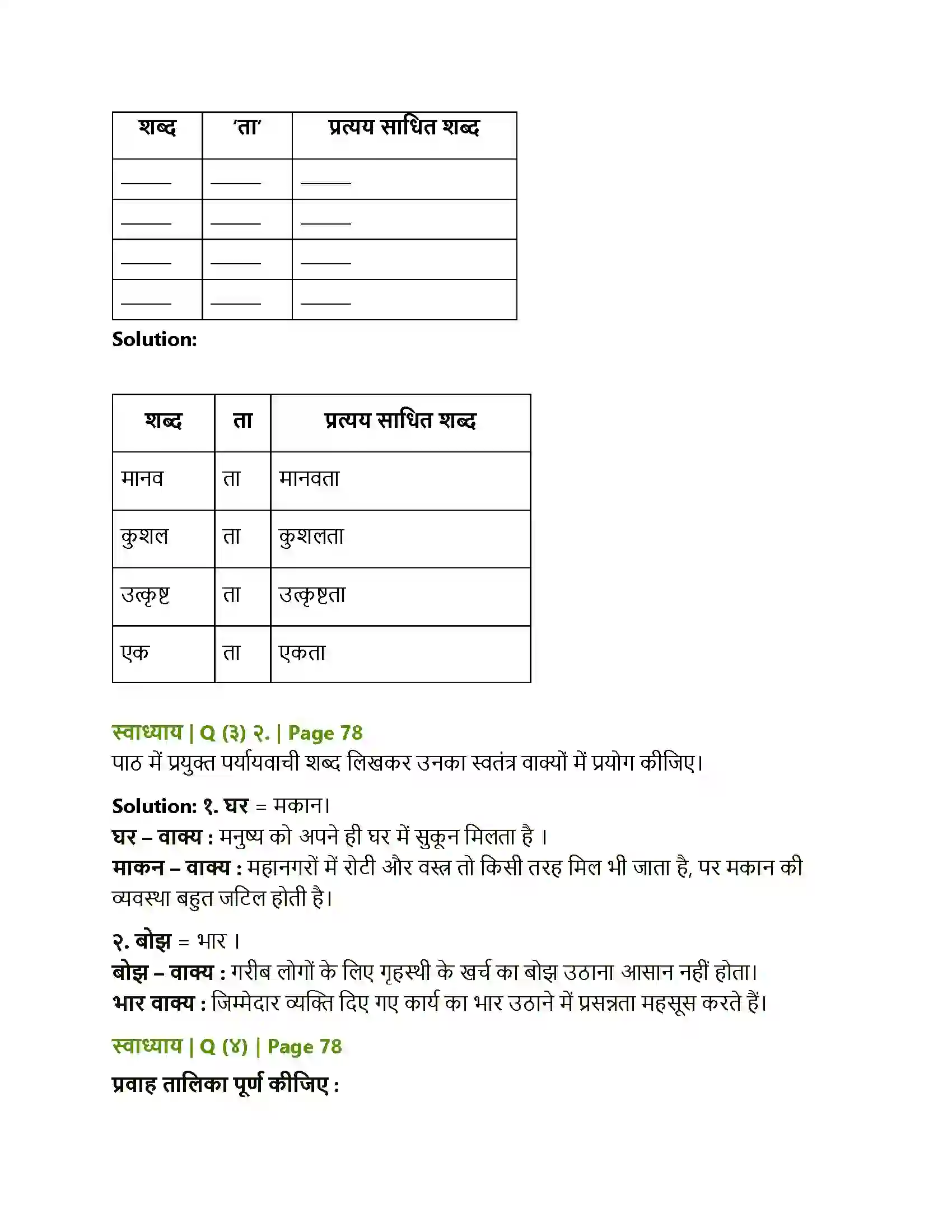 Maharashtra Board Class 10th Lokbharati महिला आश्रम Solution 2