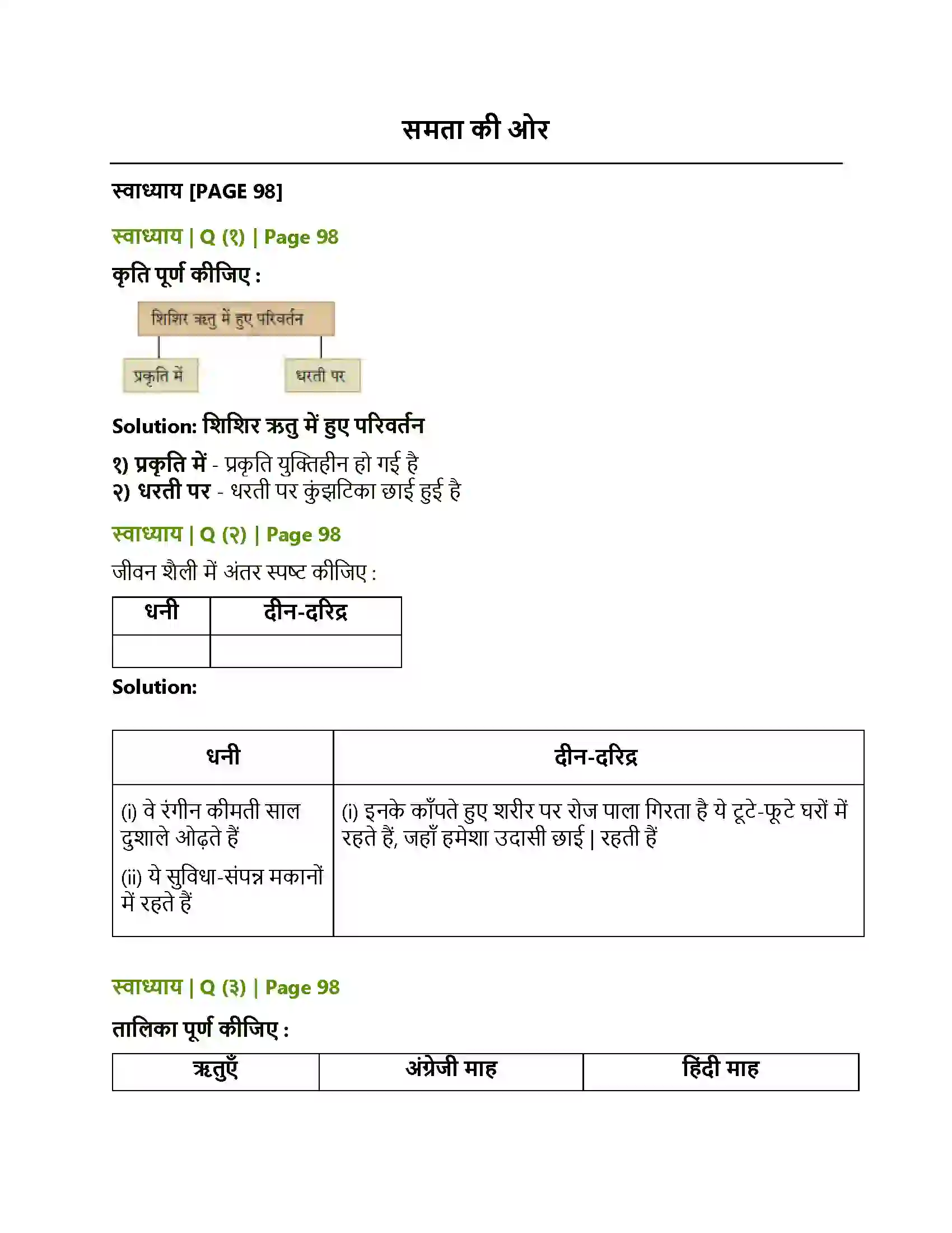 Maharashtra Board Class 10th Lokbharati समता की ओर Solution 1