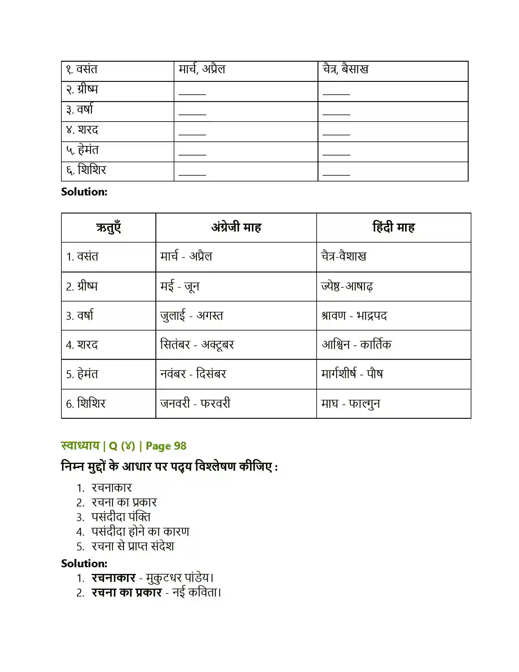 Maharashtra Board Class 10th Lokbharati समता की ओर Solution 2