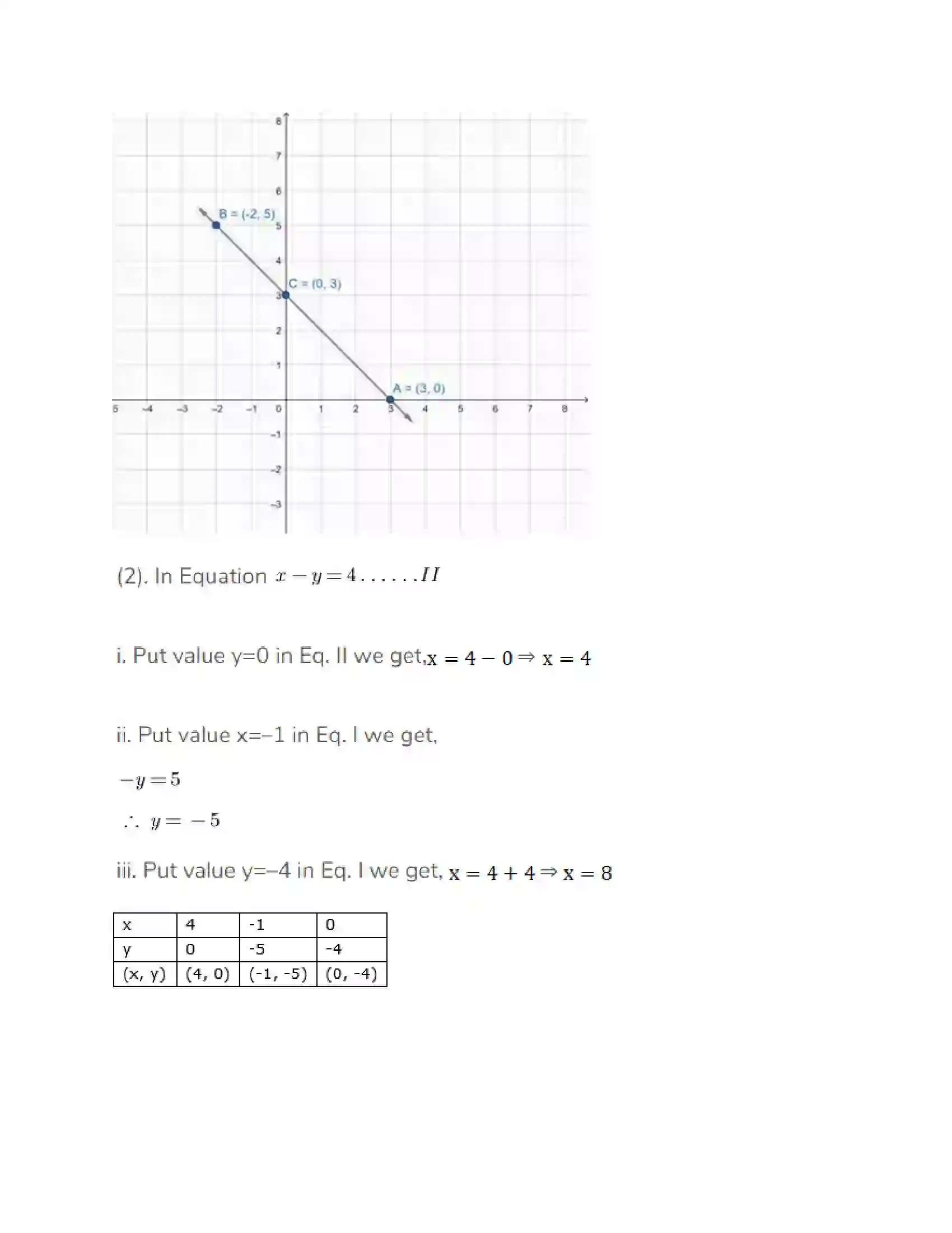 Maharashtra Board Class 10th Mathematics Part-I - English Medium Linear Equations in Two Variables Solution 10