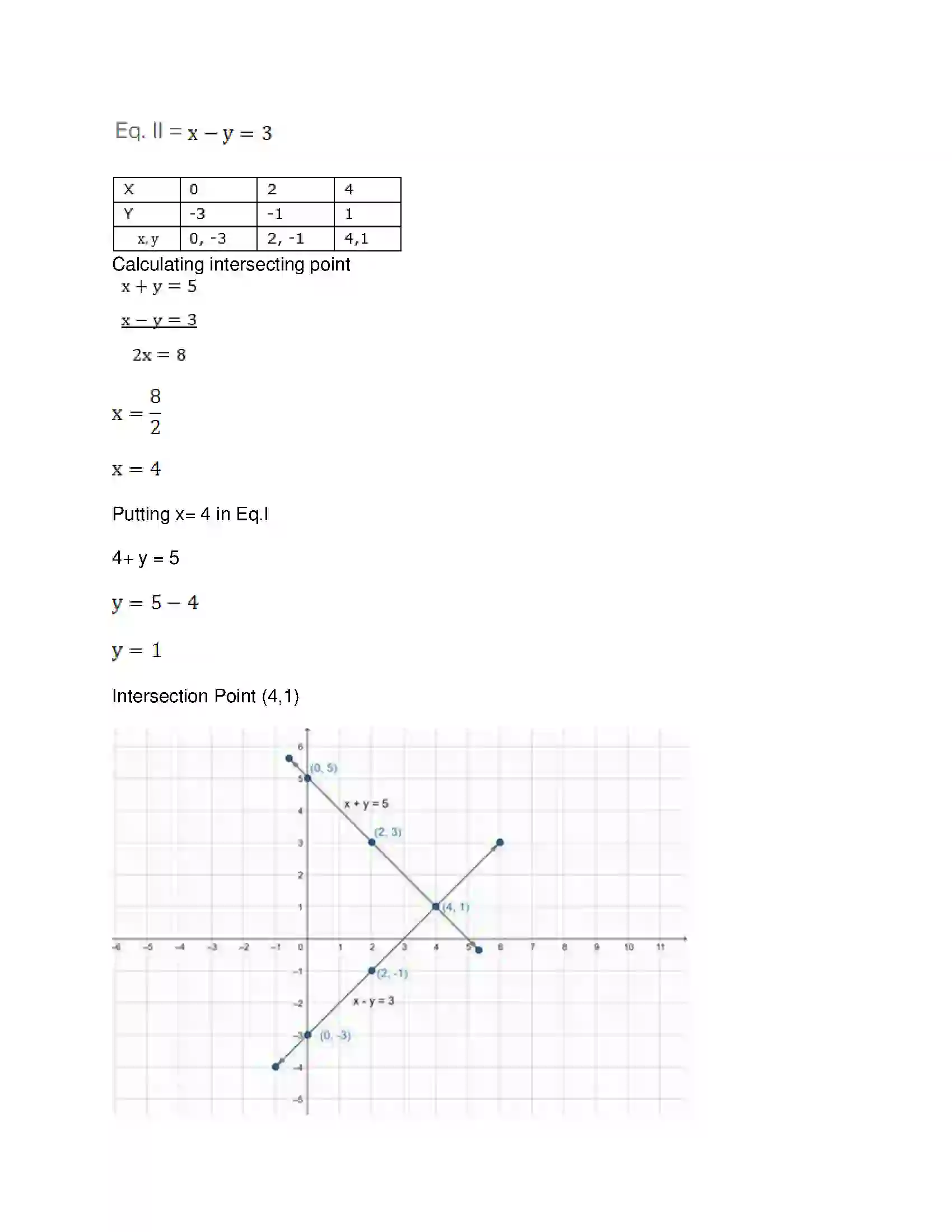 Maharashtra Board Class 10th Mathematics Part-I - English Medium Linear Equations in Two Variables Solution 13
