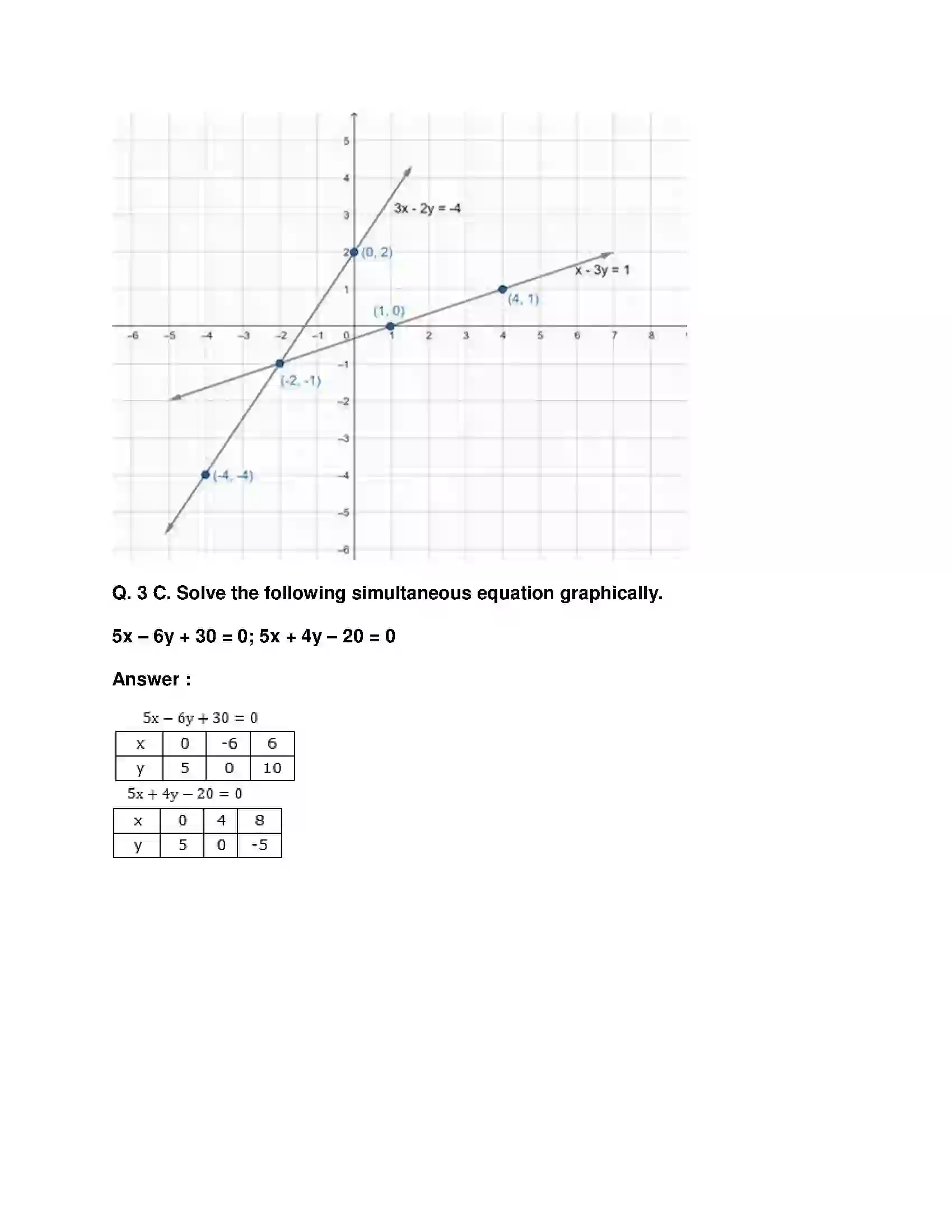 Maharashtra Board Class 10th Mathematics Part-I - English Medium Linear Equations in Two Variables Solution 44