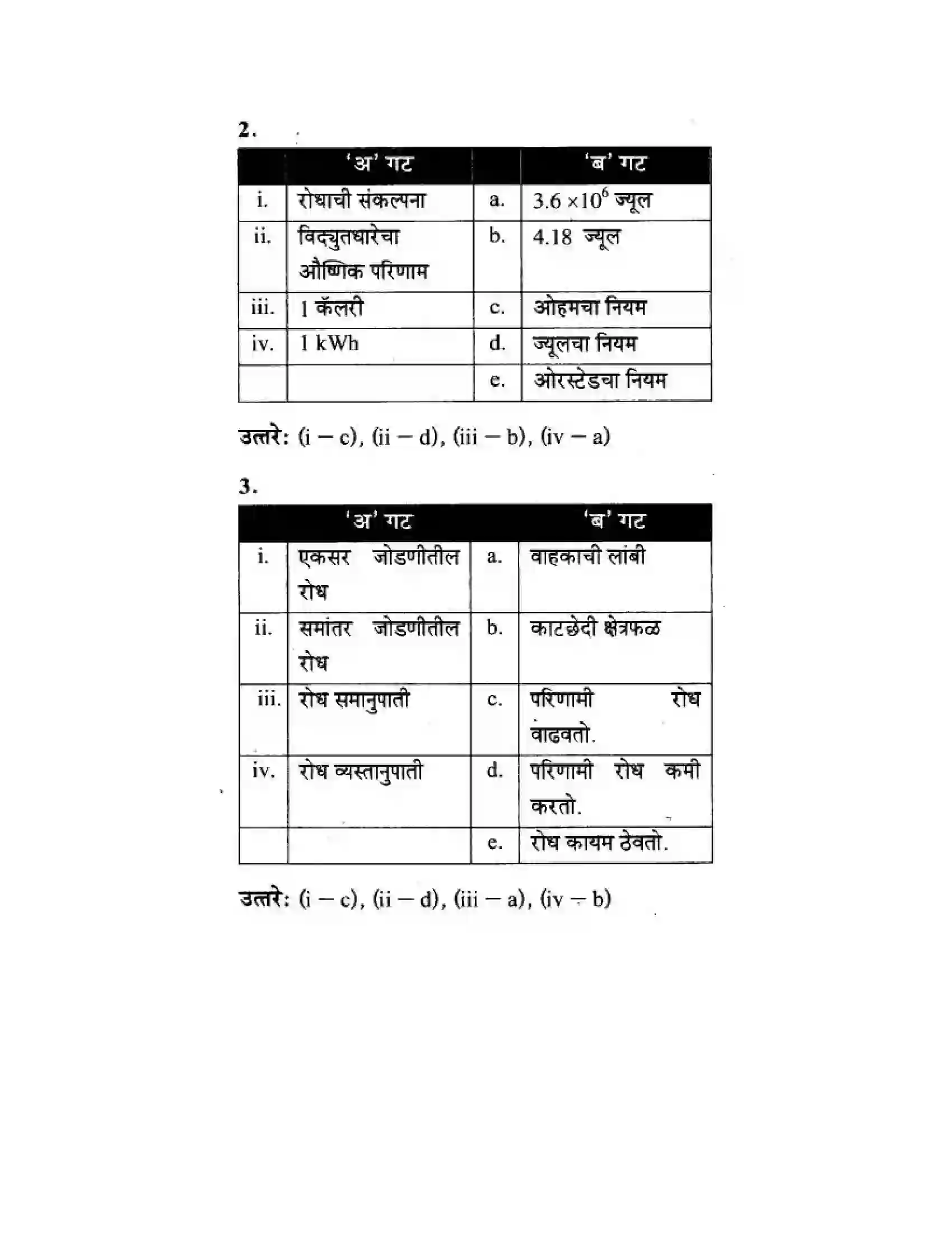 Maharashtra Board Class 10th Science & Technology - Marathi Medium The Electric Spark Solution 30