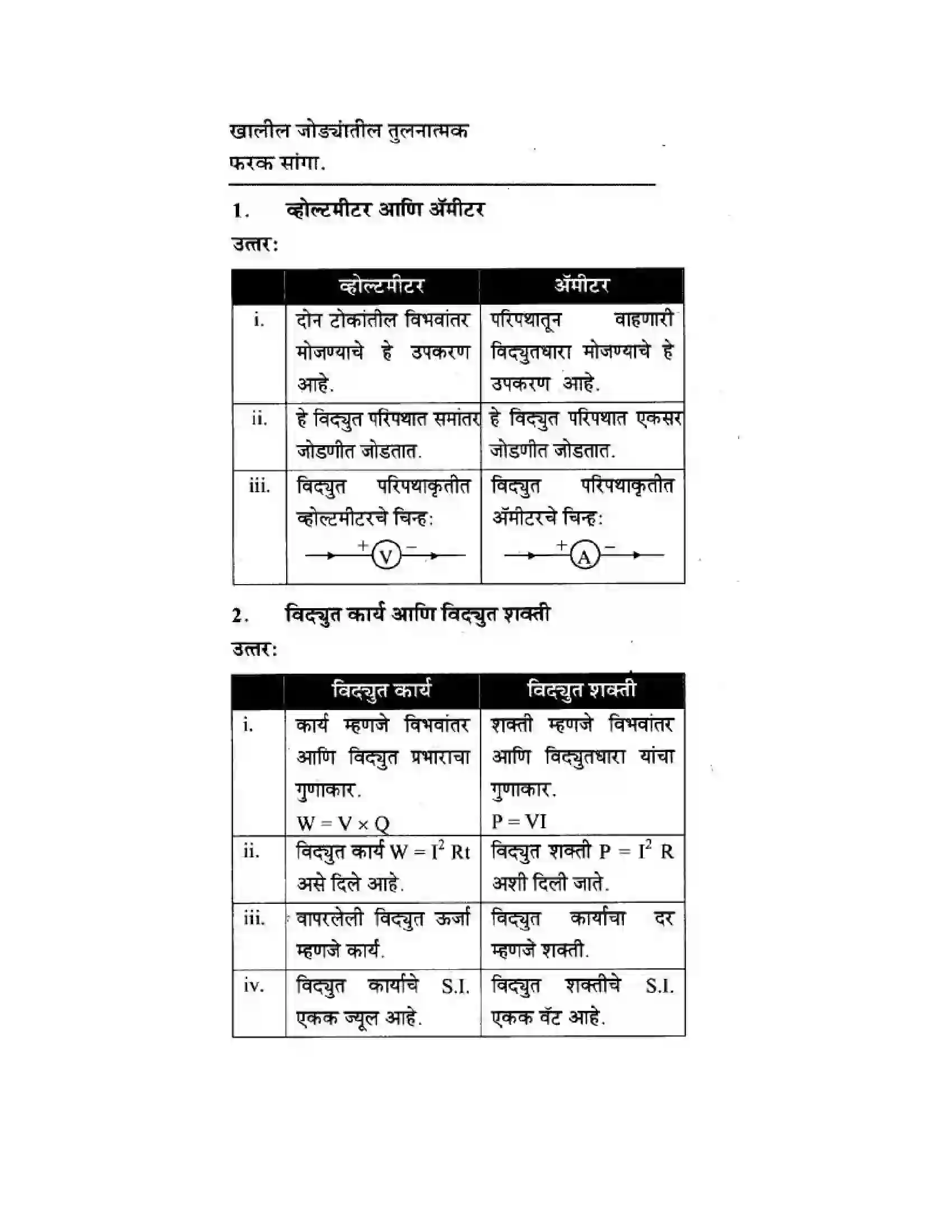 Maharashtra Board Class 10th Science & Technology - Marathi Medium The Electric Spark Solution 31