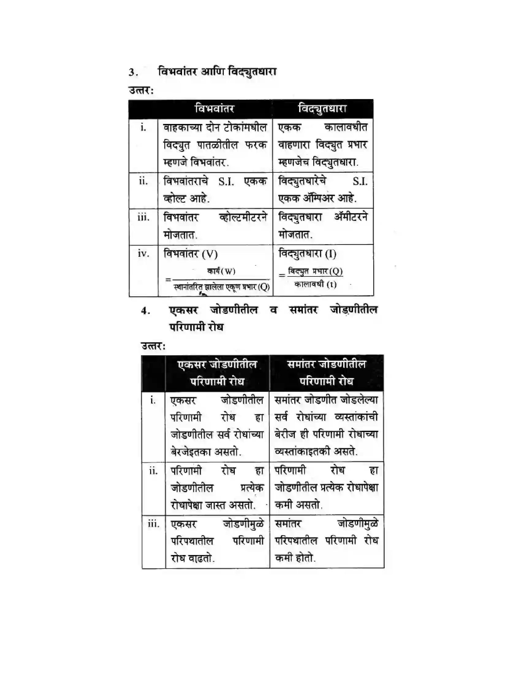 Maharashtra Board Class 10th Science & Technology - Marathi Medium The Electric Spark Solution 32