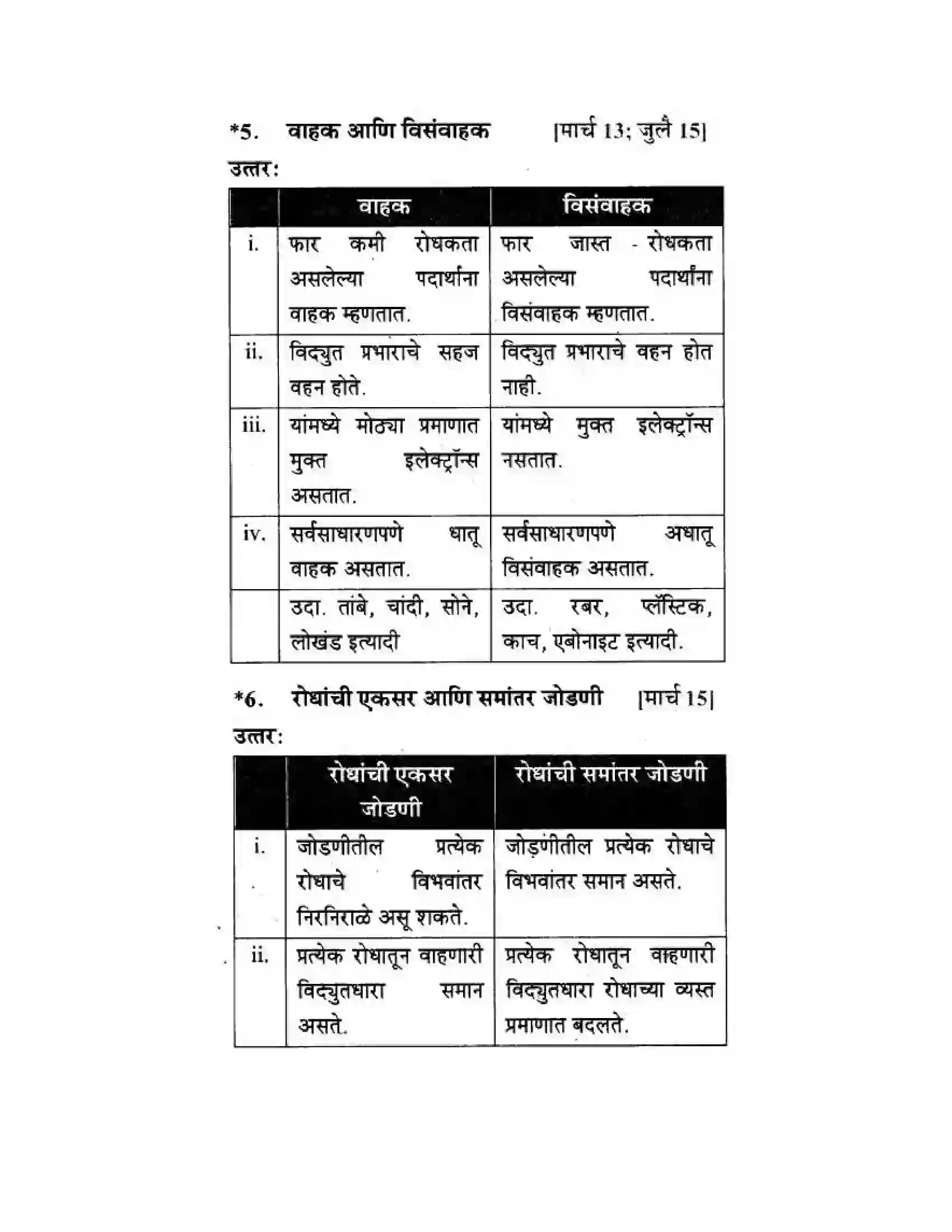 Maharashtra Board Class 10th Science & Technology - Marathi Medium The Electric Spark Solution 33