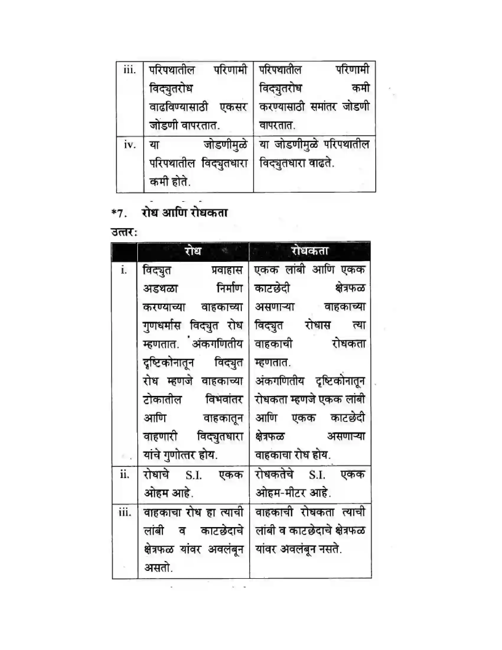 Maharashtra Board Class 10th Science & Technology - Marathi Medium The Electric Spark Solution 34