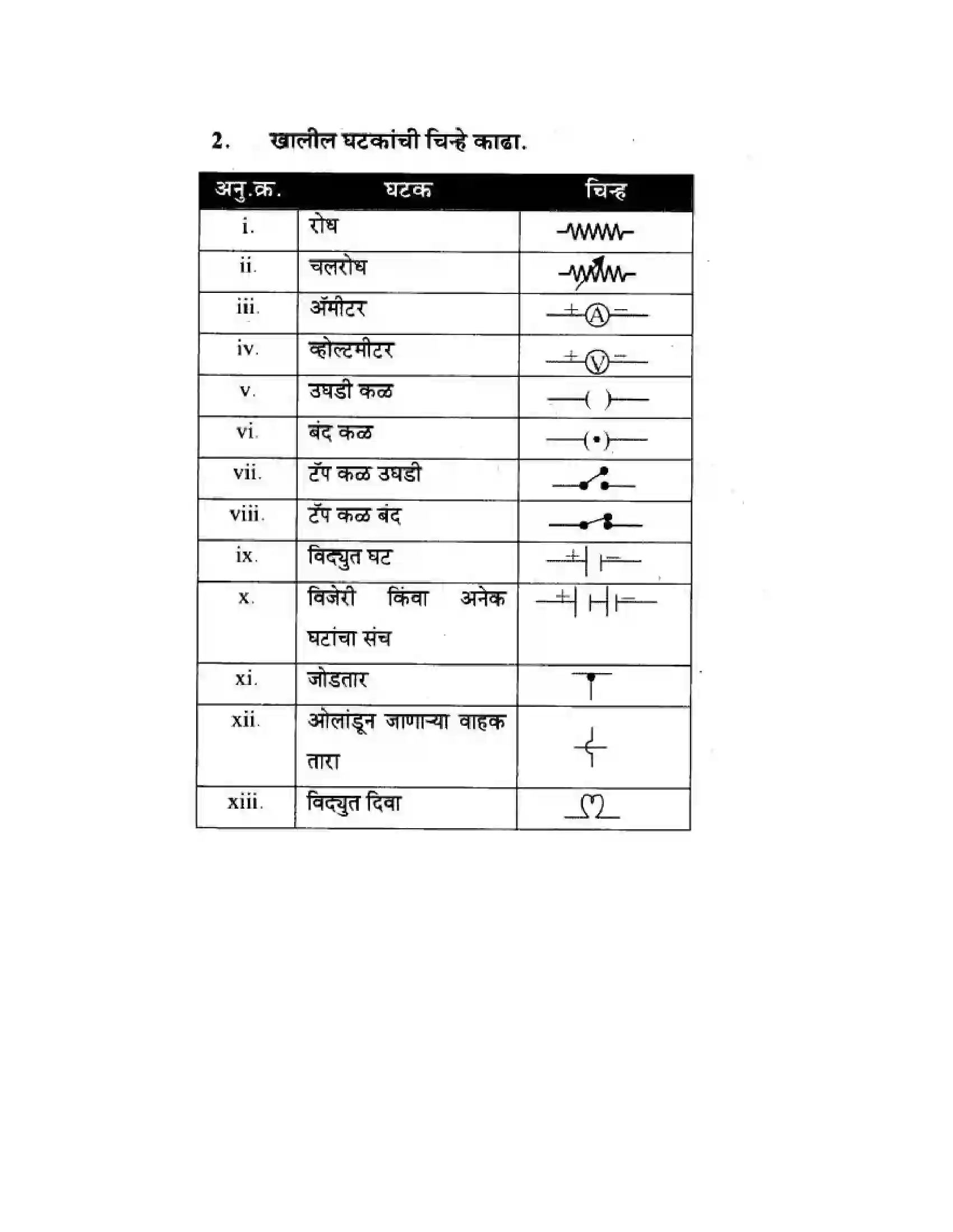 Maharashtra Board Class 10th Science & Technology - Marathi Medium The Electric Spark Solution 39